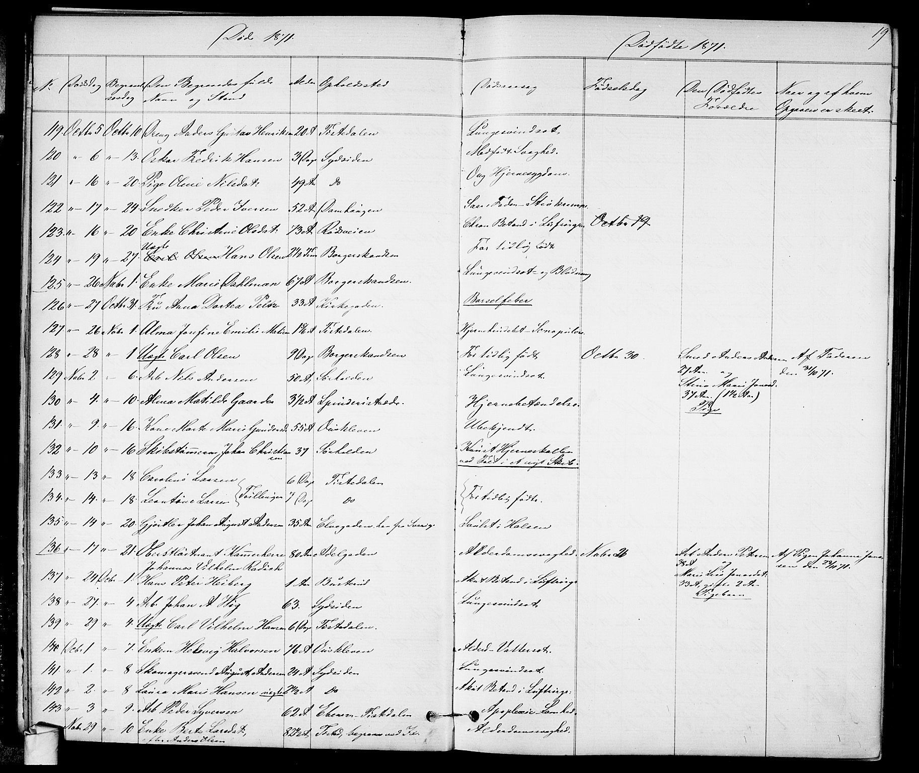 Halden prestekontor Kirkebøker, AV/SAO-A-10909/G/Ga/L0007: Parish register (copy) no. 7, 1869-1884, p. 19