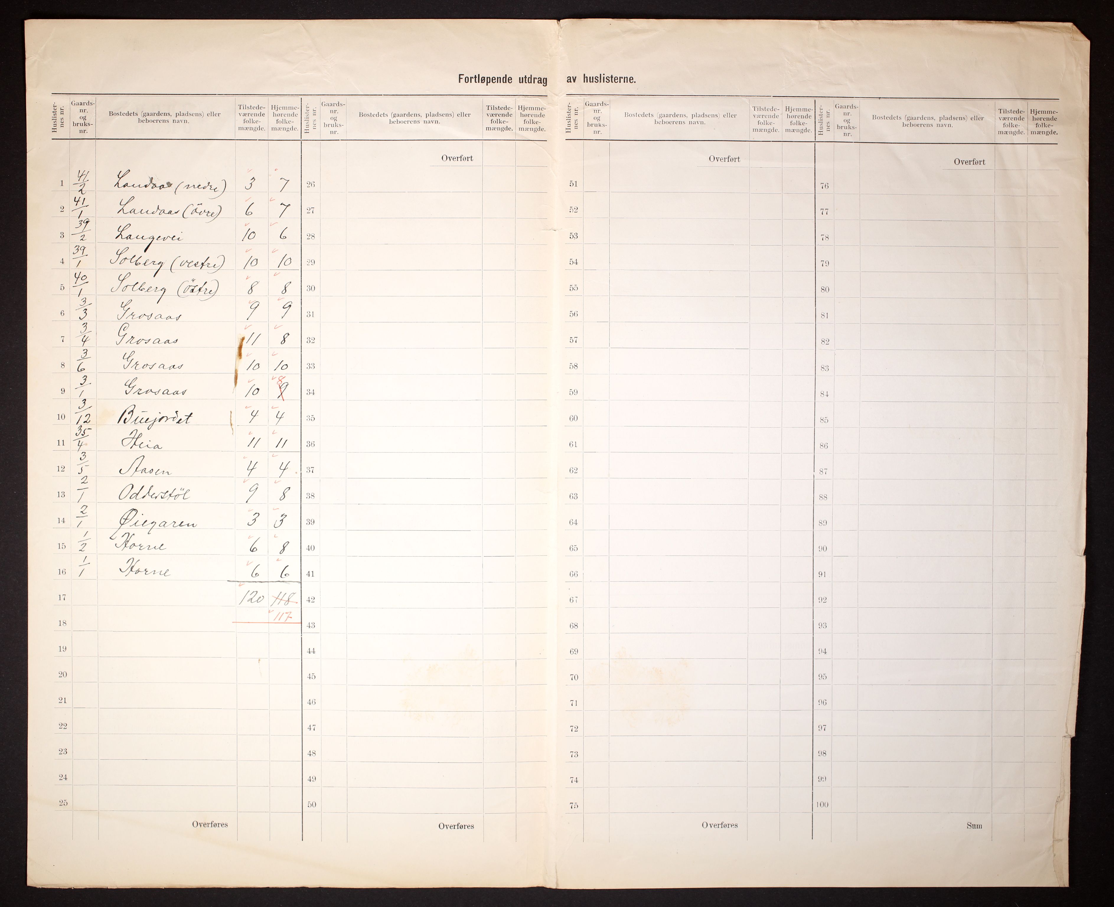 RA, 1910 census for Iveland, 1910, p. 5