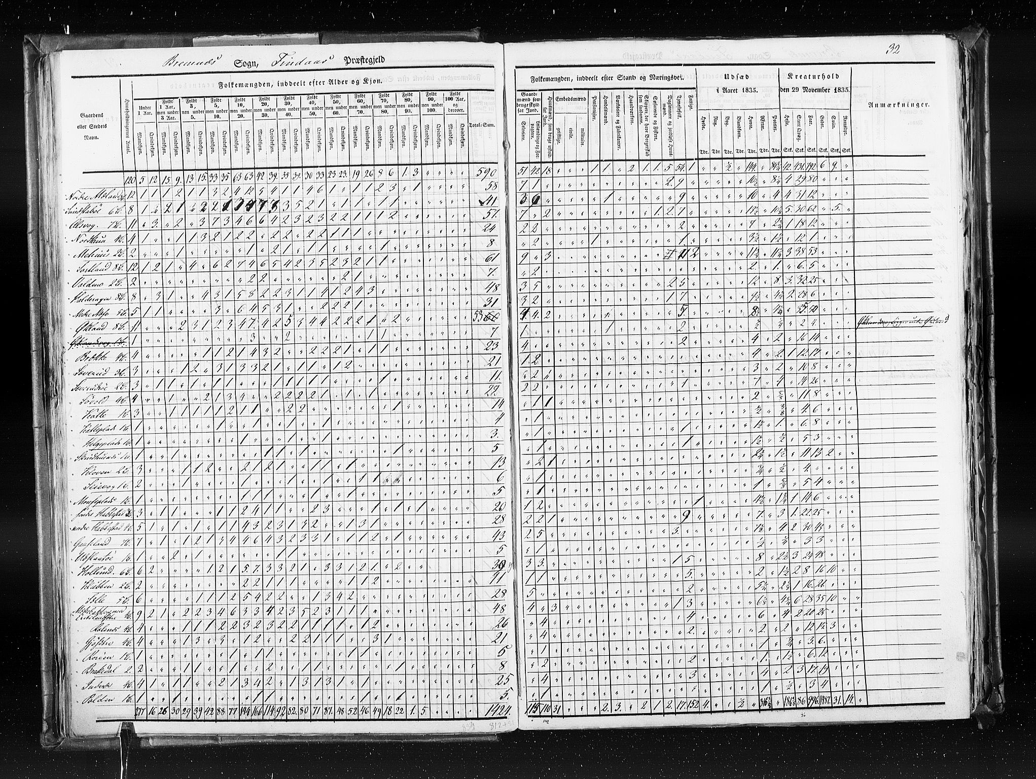 RA, Census 1835, vol. 7: Søndre Bergenhus amt og Nordre Bergenhus amt, 1835, p. 32