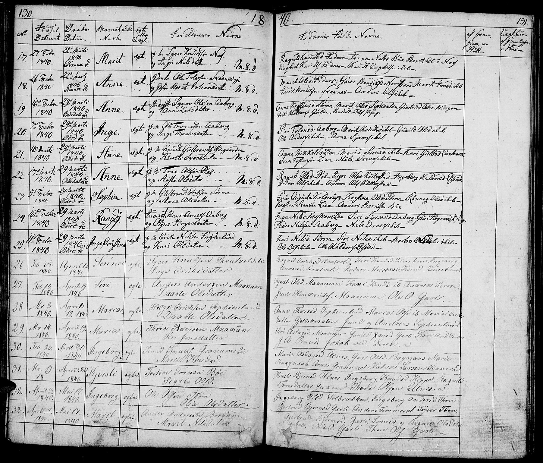 Nord-Aurdal prestekontor, AV/SAH-PREST-132/H/Ha/Hab/L0001: Parish register (copy) no. 1, 1834-1887, p. 130-131