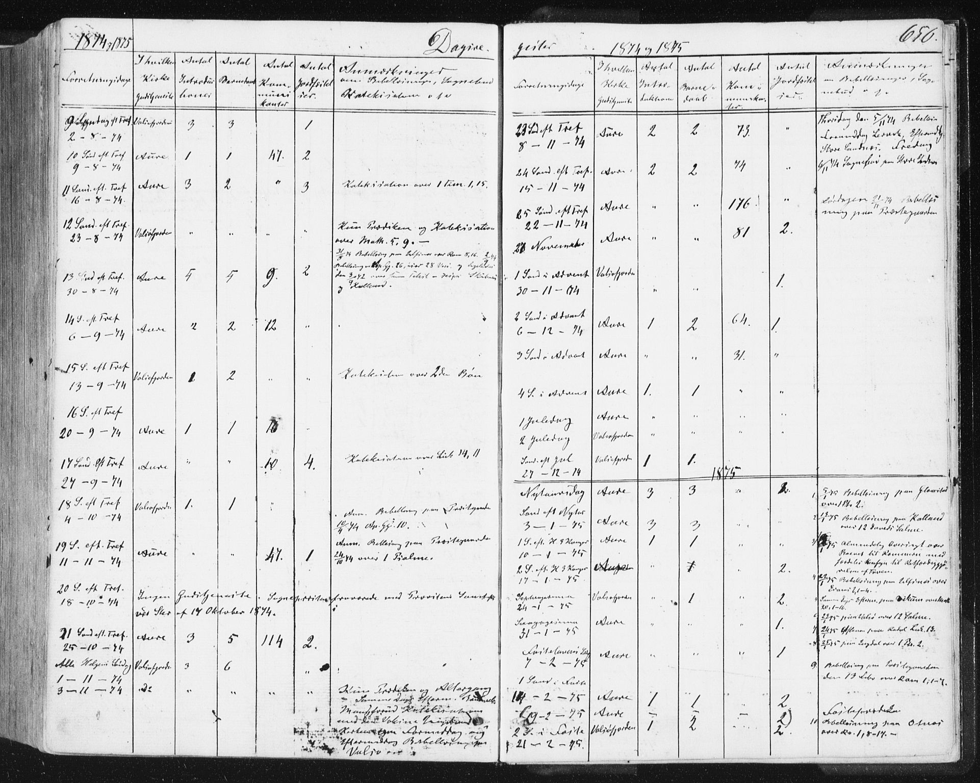 Ministerialprotokoller, klokkerbøker og fødselsregistre - Møre og Romsdal, SAT/A-1454/578/L0905: Parish register (official) no. 578A04, 1859-1877, p. 650