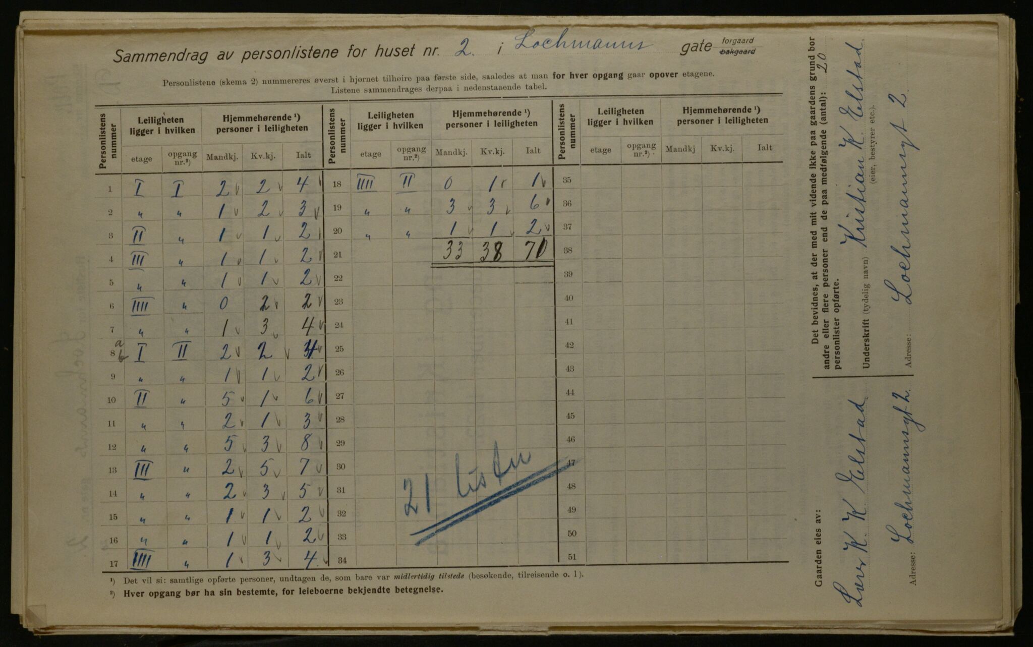 OBA, Municipal Census 1923 for Kristiania, 1923, p. 64745