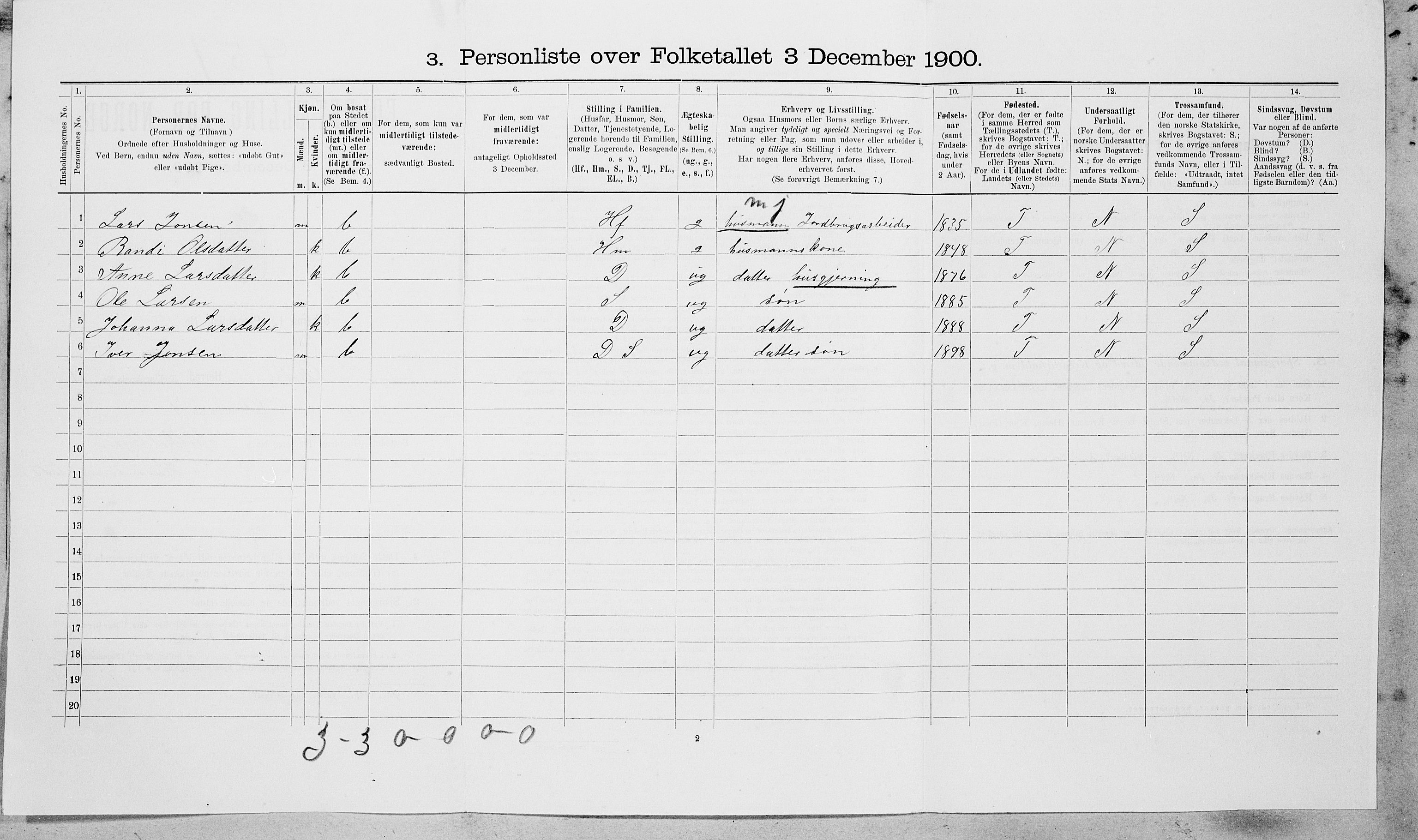 SAT, 1900 census for Oppdal, 1900, p. 881