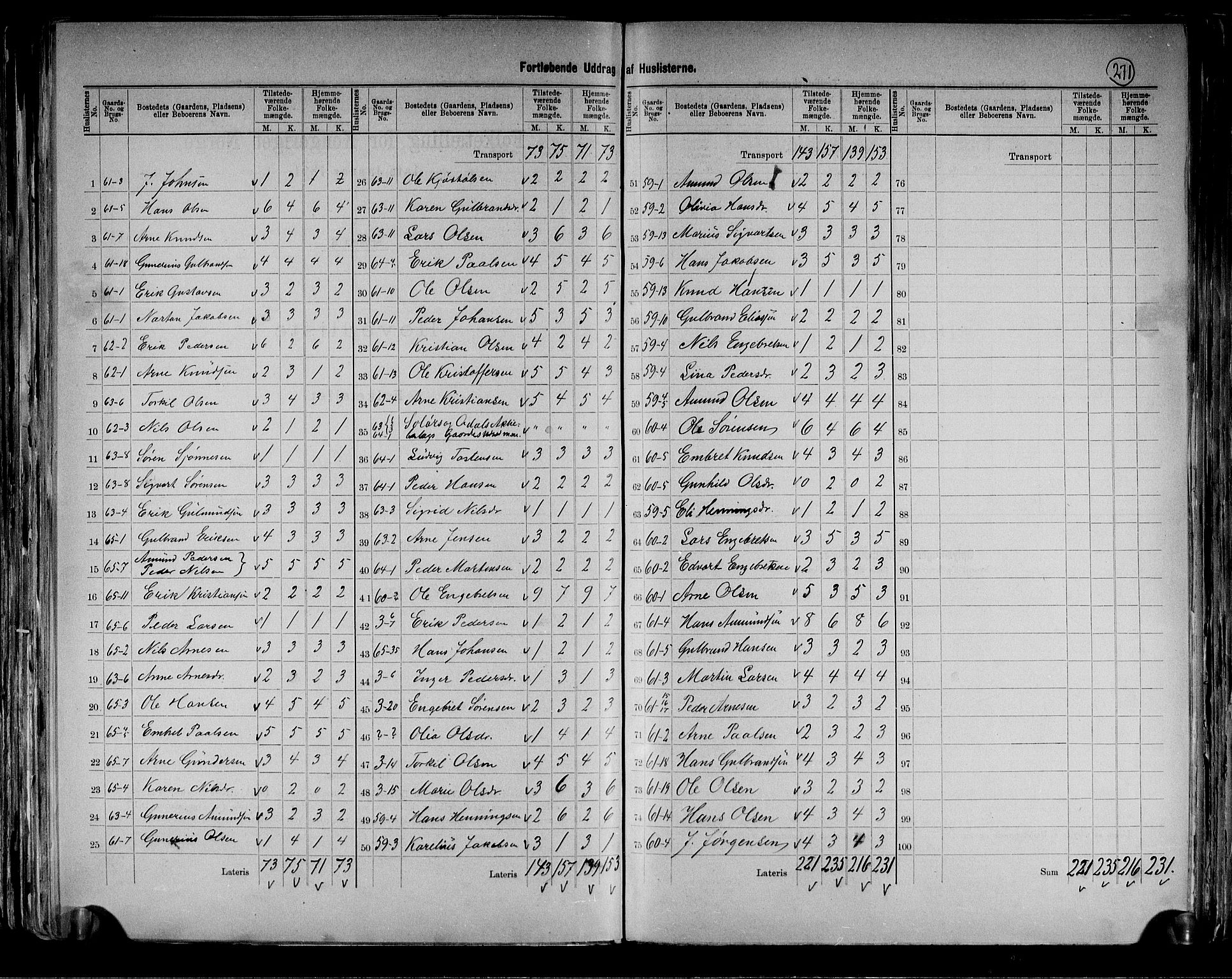 RA, 1891 census for 0419 Sør-Odal, 1891, p. 34