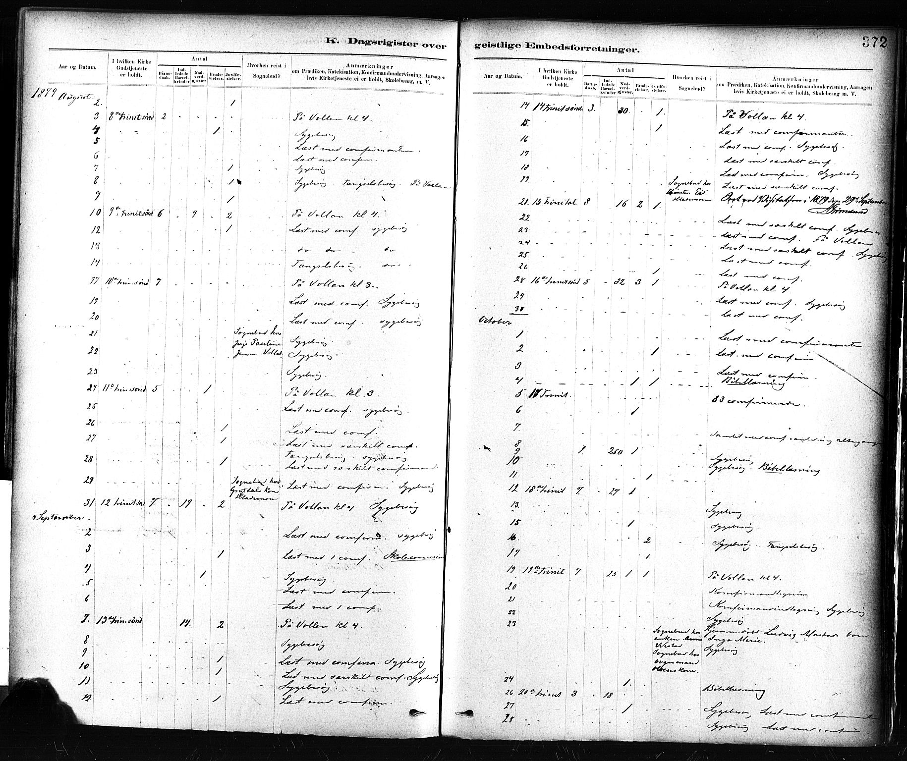 Ministerialprotokoller, klokkerbøker og fødselsregistre - Sør-Trøndelag, SAT/A-1456/604/L0189: Parish register (official) no. 604A10, 1878-1892, p. 372