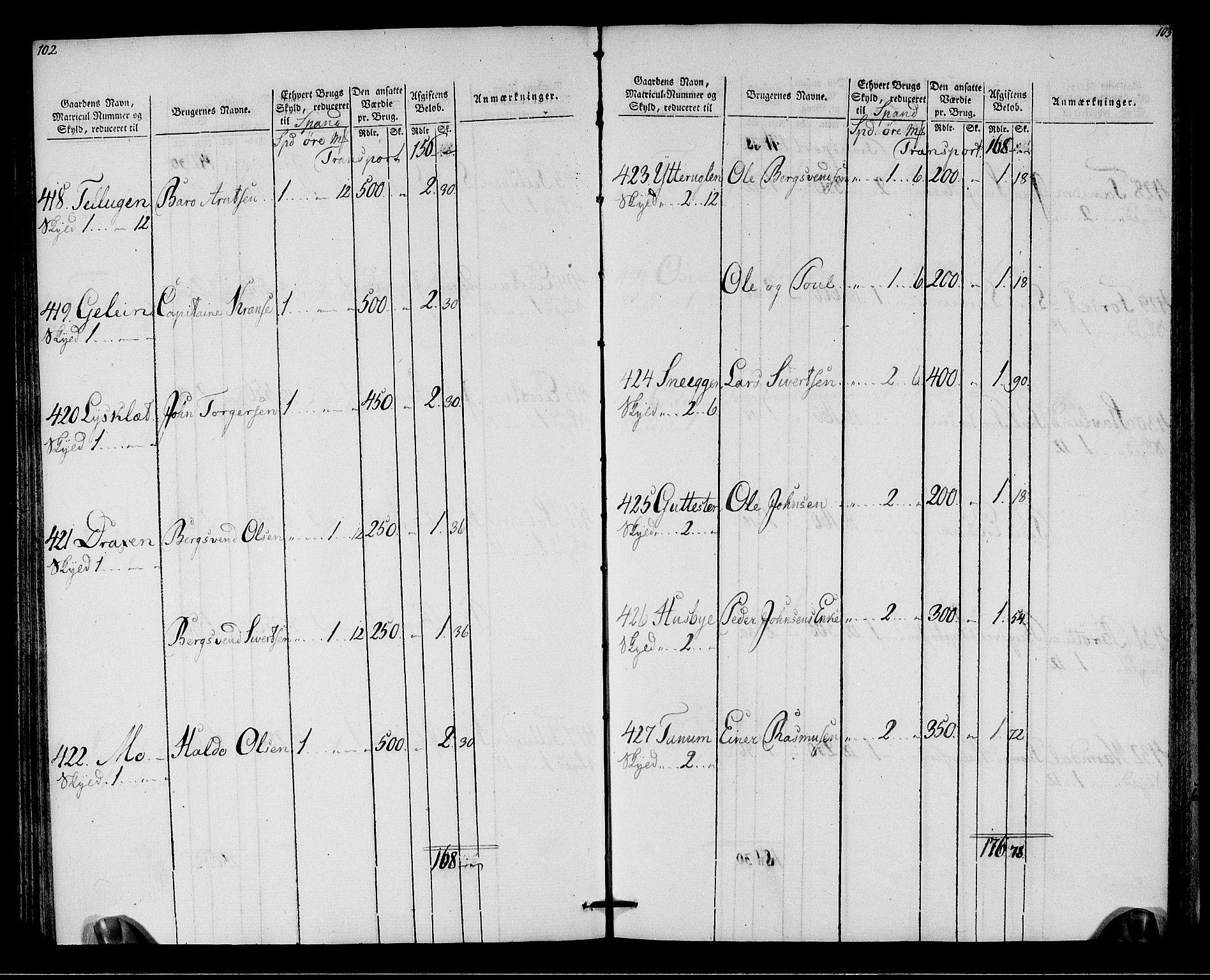 Rentekammeret inntil 1814, Realistisk ordnet avdeling, AV/RA-EA-4070/N/Ne/Nea/L0142: Strinda og Selbu fogderi. Oppebørselsregister, 1803-1804, p. 54