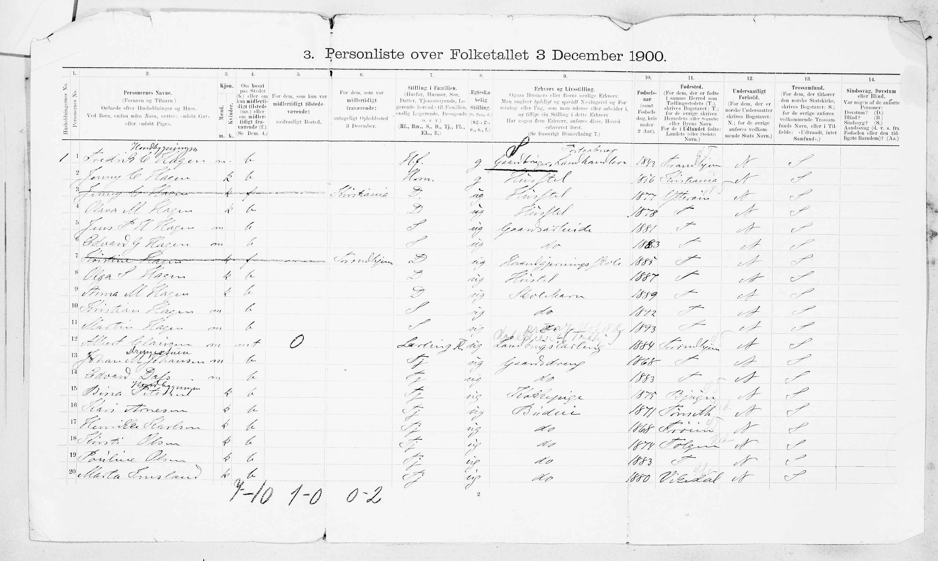 SAT, 1900 census for Ørland, 1900, p. 91