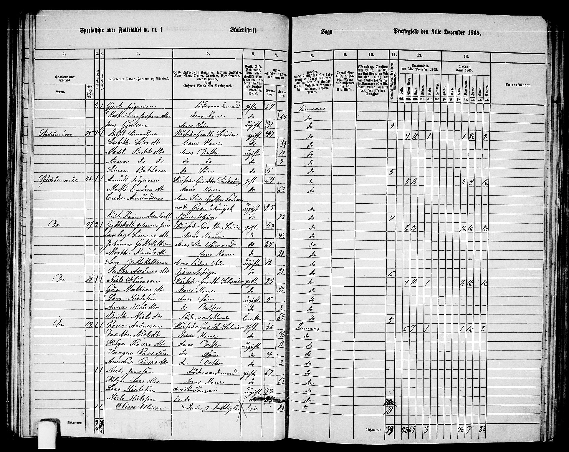 RA, 1865 census for Finnås, 1865, p. 68