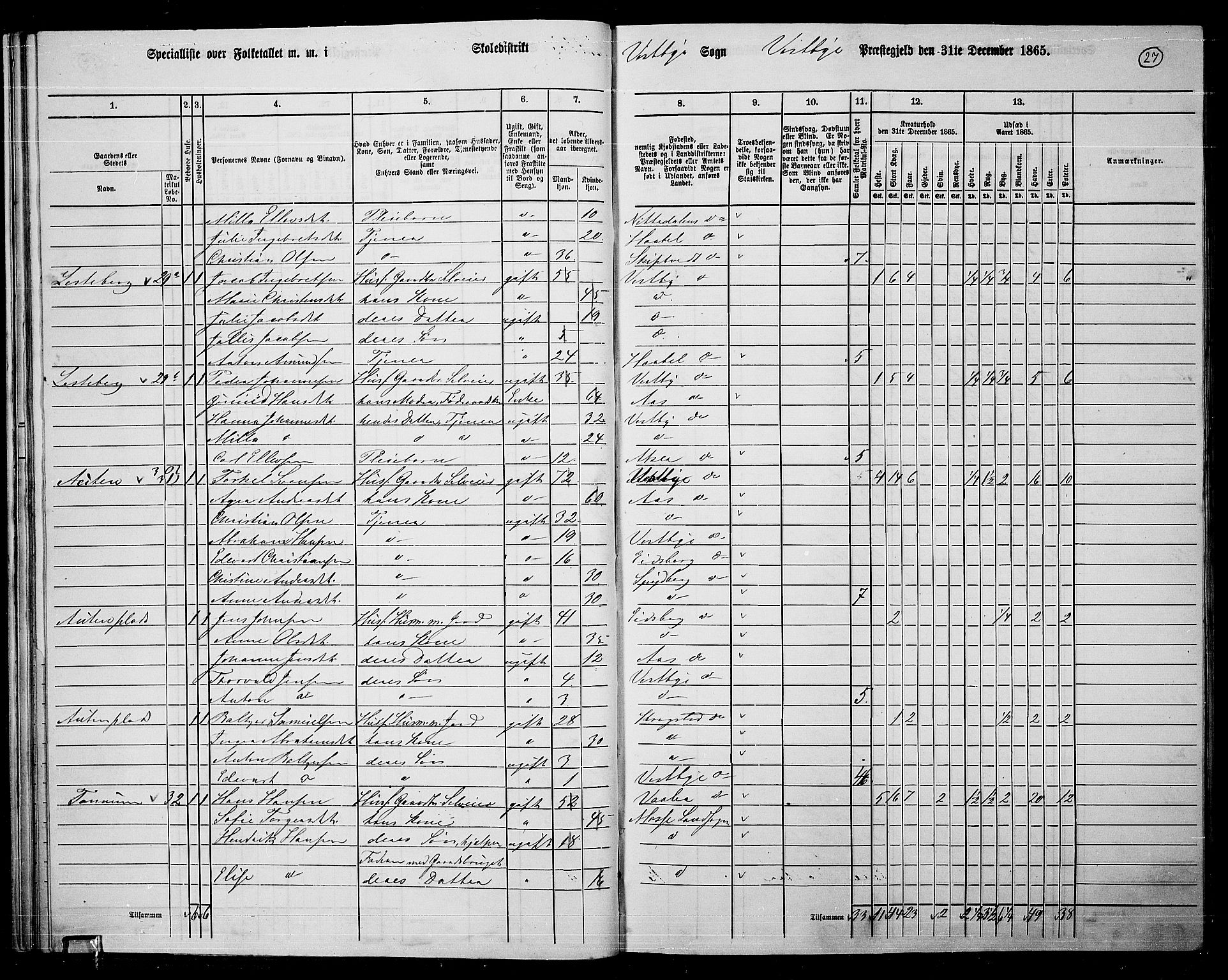 RA, 1865 census for Vestby, 1865, p. 26