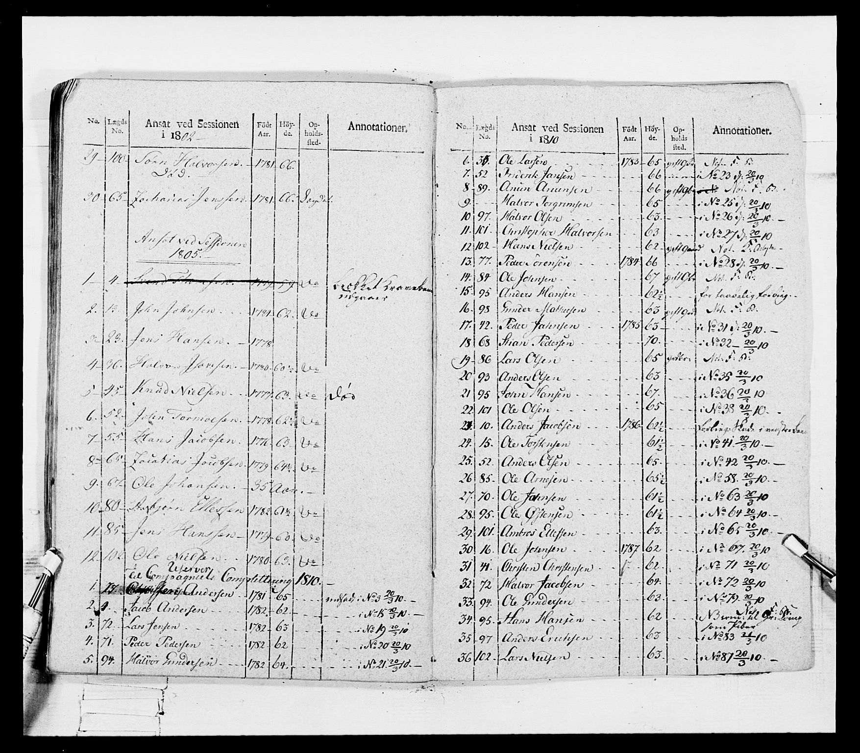 Generalitets- og kommissariatskollegiet, Det kongelige norske kommissariatskollegium, AV/RA-EA-5420/E/Eh/L0116: Telemarkske nasjonale infanteriregiment, 1810, p. 248