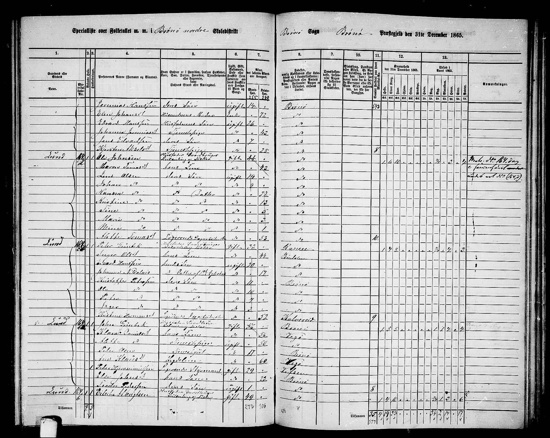 RA, 1865 census for Brønnøy, 1865, p. 166