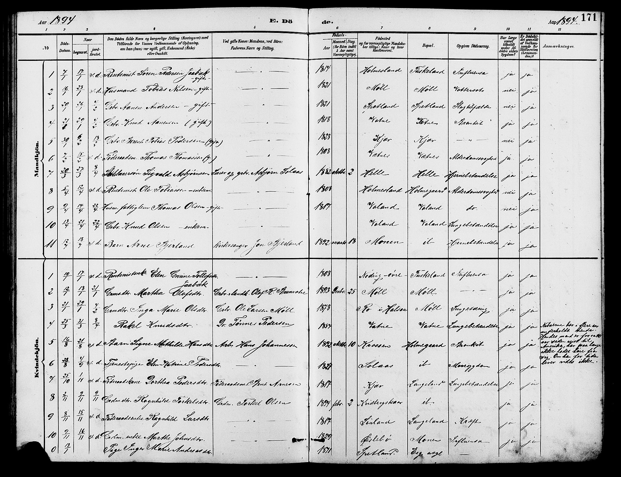 Holum sokneprestkontor, SAK/1111-0022/F/Fb/Fba/L0005: Parish register (copy) no. B 5, 1891-1909, p. 171