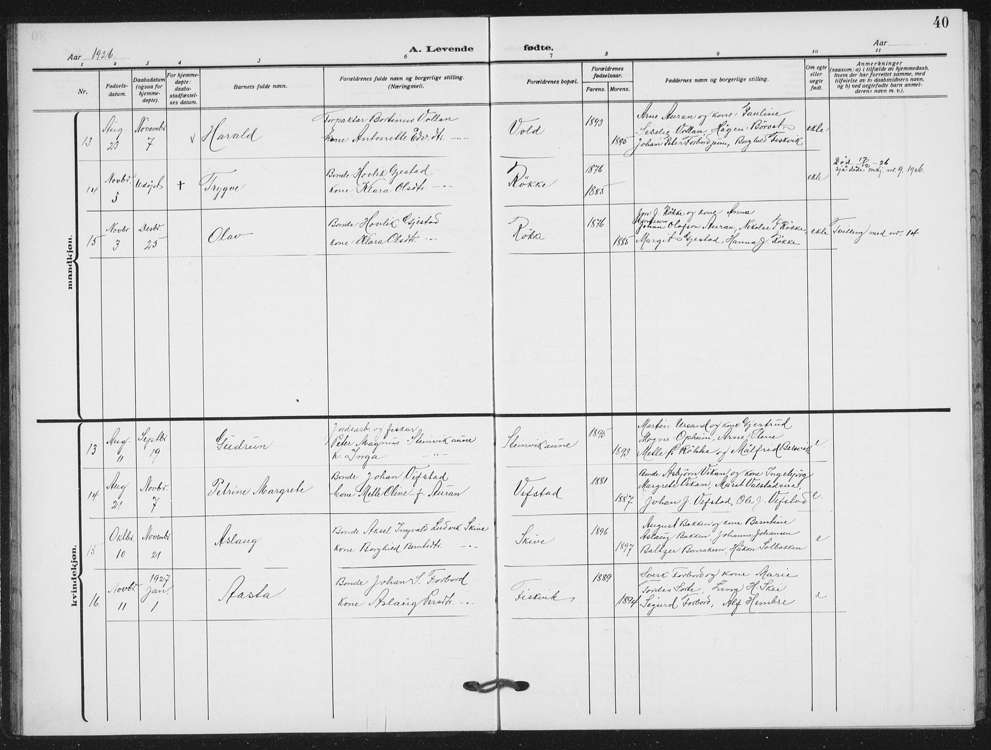 Ministerialprotokoller, klokkerbøker og fødselsregistre - Nord-Trøndelag, AV/SAT-A-1458/712/L0104: Parish register (copy) no. 712C02, 1917-1939, p. 40