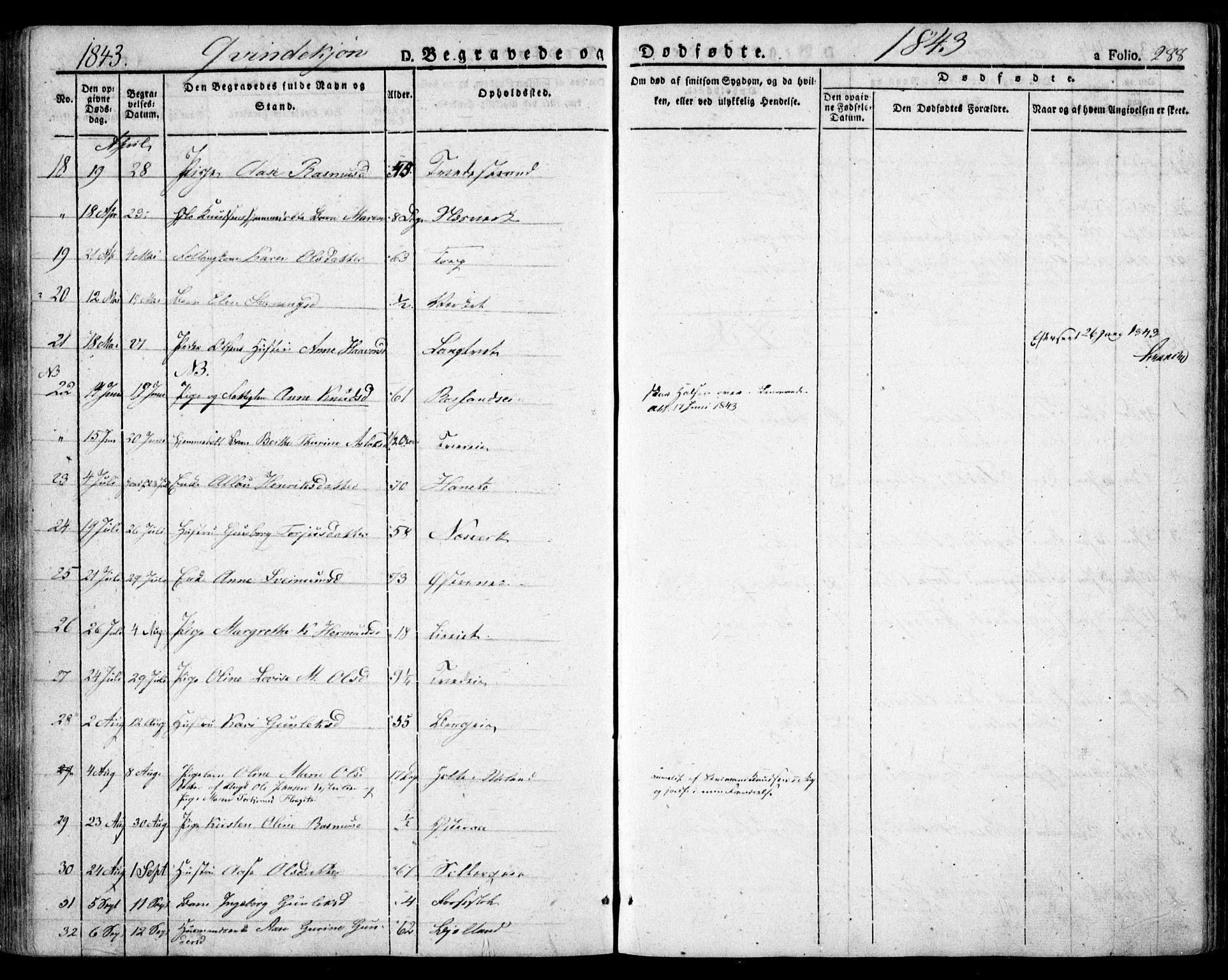 Holt sokneprestkontor, AV/SAK-1111-0021/F/Fa/L0007: Parish register (official) no. A 7, 1836-1848, p. 288