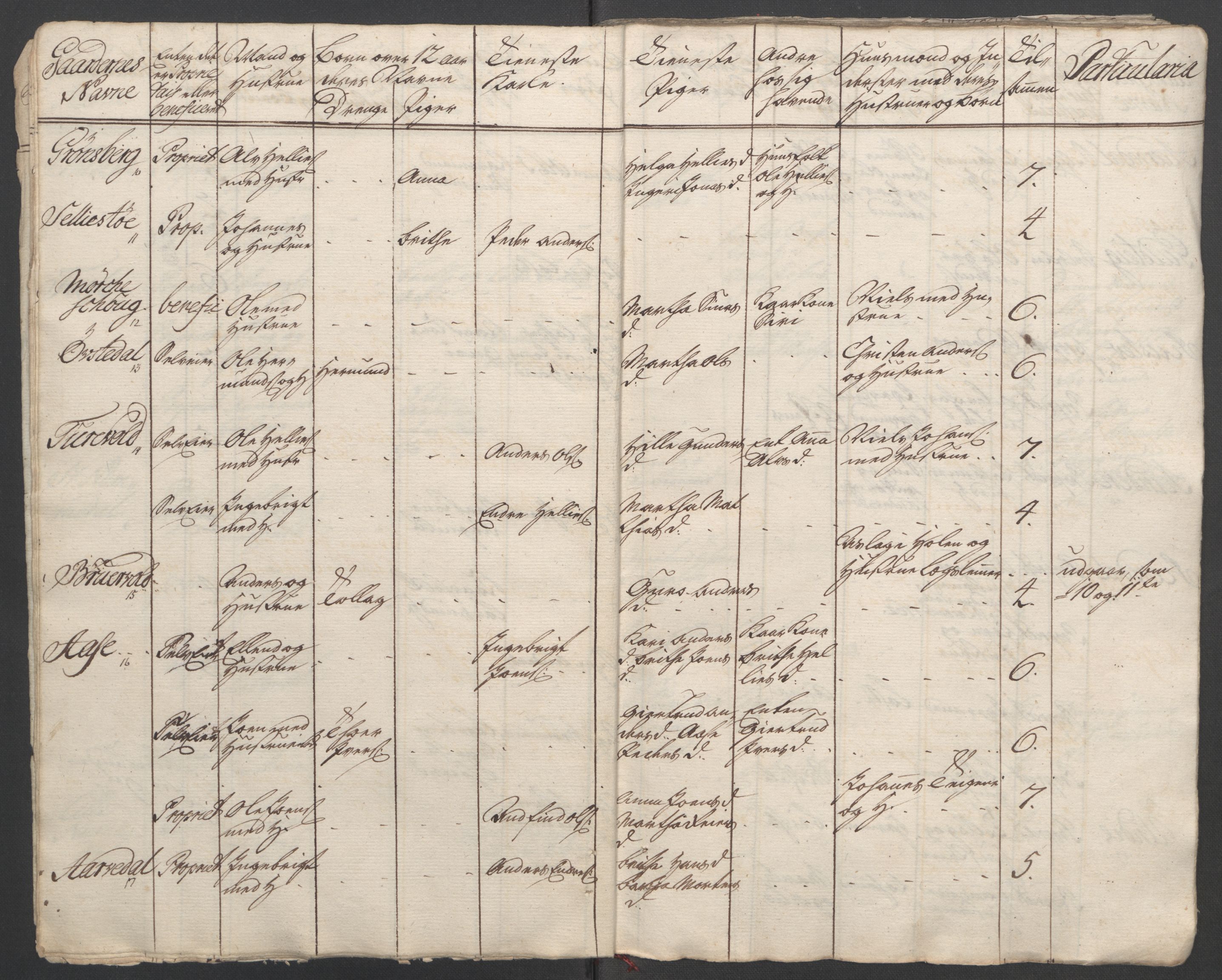 Rentekammeret inntil 1814, Reviderte regnskaper, Fogderegnskap, AV/RA-EA-4092/R52/L3418: Ekstraskatten Sogn, 1762-1769, p. 259