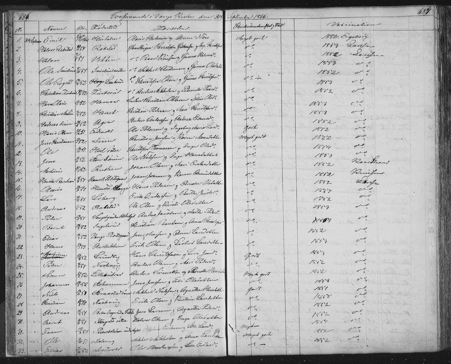 Vang prestekontor, Hedmark, AV/SAH-PREST-008/H/Ha/Hab/L0010B: Parish register (copy) no. 10b, 1854-1896, p. 686-687