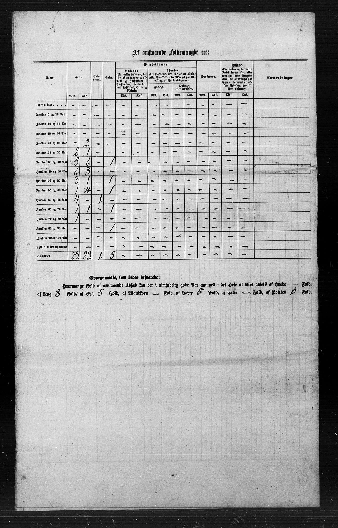 , Census 1855 for Nesna, 1855, p. 24