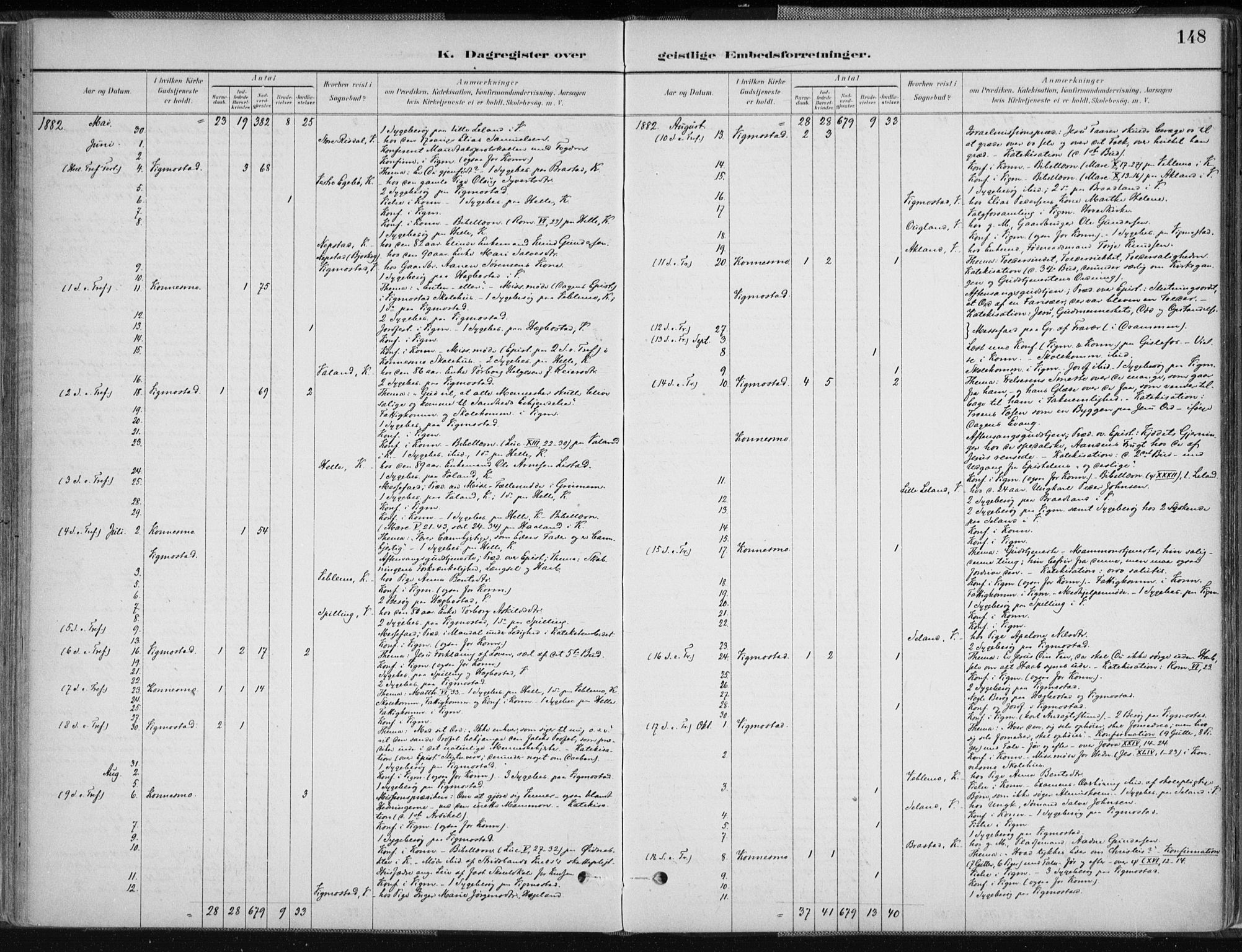Nord-Audnedal sokneprestkontor, SAK/1111-0032/F/Fa/Fab/L0003: Parish register (official) no. A 3, 1882-1900, p. 148