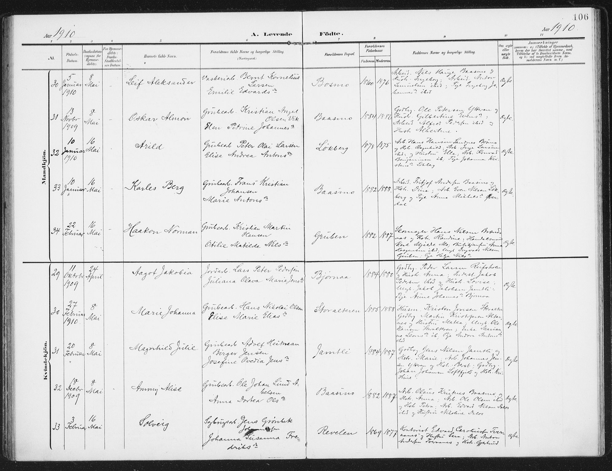 Ministerialprotokoller, klokkerbøker og fødselsregistre - Nordland, AV/SAT-A-1459/827/L0402: Parish register (official) no. 827A14, 1903-1912, p. 106