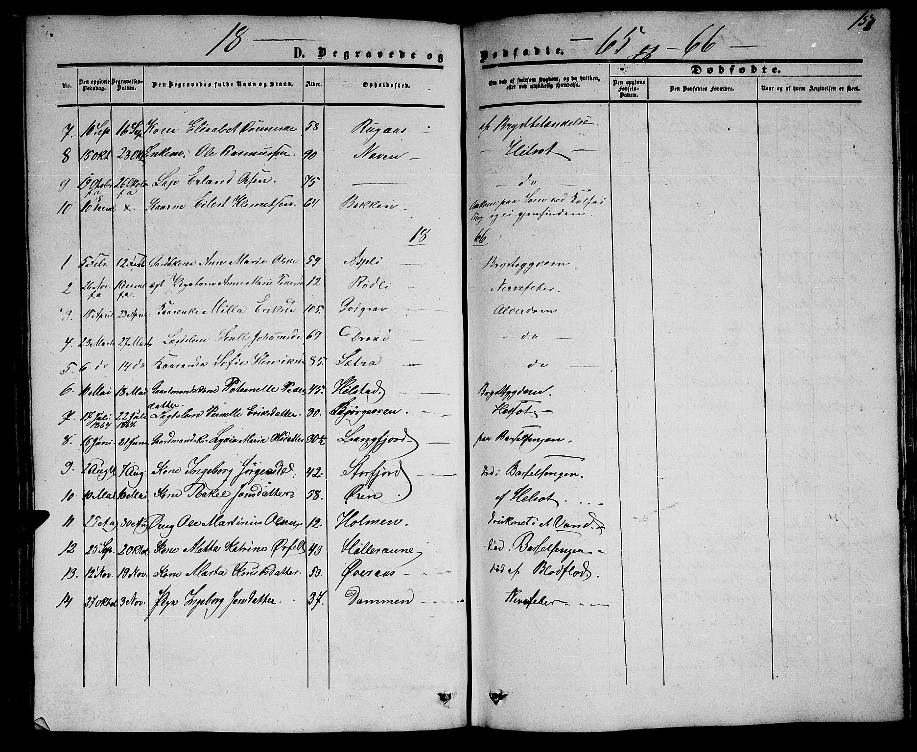 Ministerialprotokoller, klokkerbøker og fødselsregistre - Nordland, SAT/A-1459/814/L0229: Parish register (copy) no. 814C02, 1859-1883, p. 158