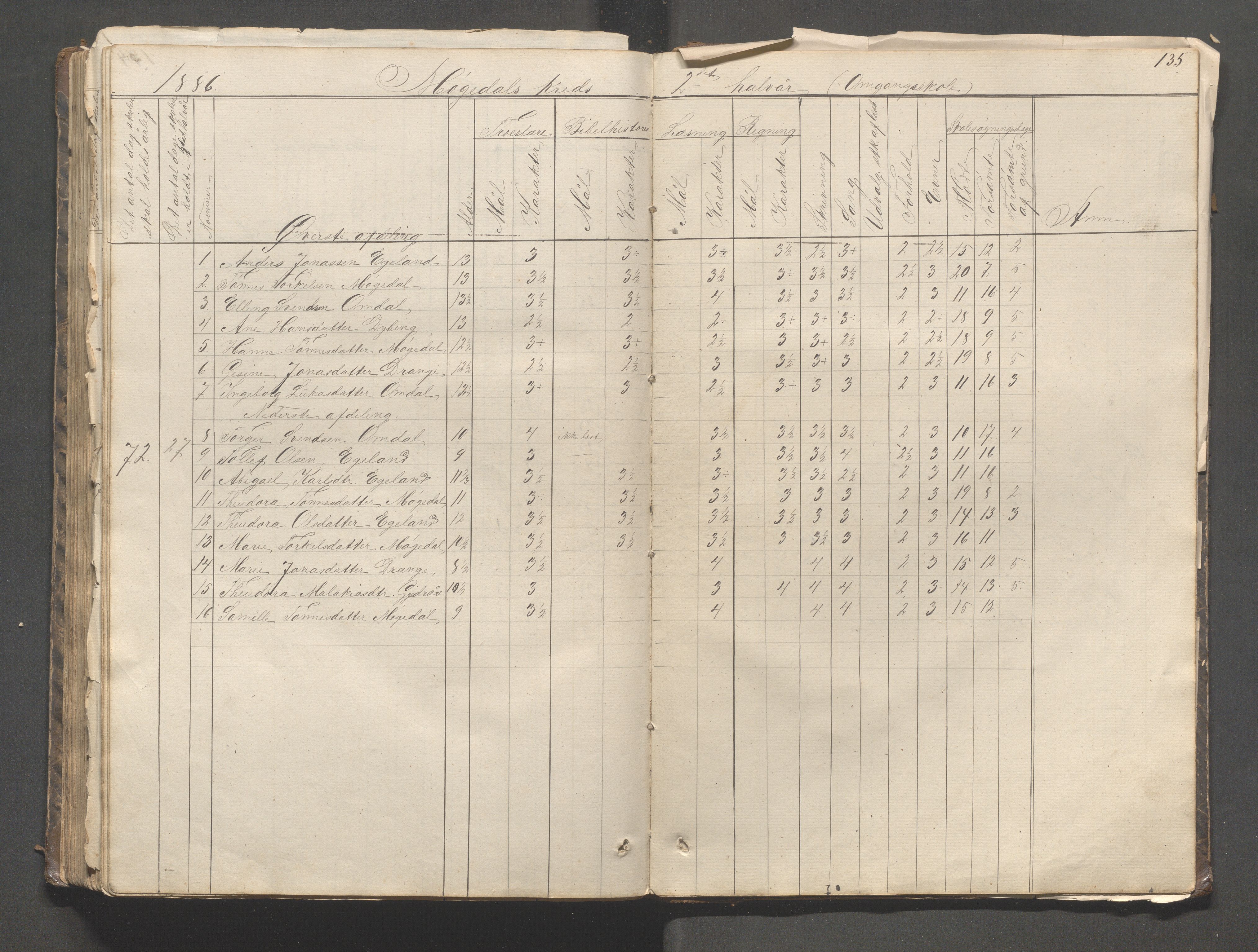 Helleland kommune - Skolekommisjonen/skolestyret, IKAR/K-100486/H/L0003: Skoleprotokoll - Nordre distrikt, 1858-1888, p. 135