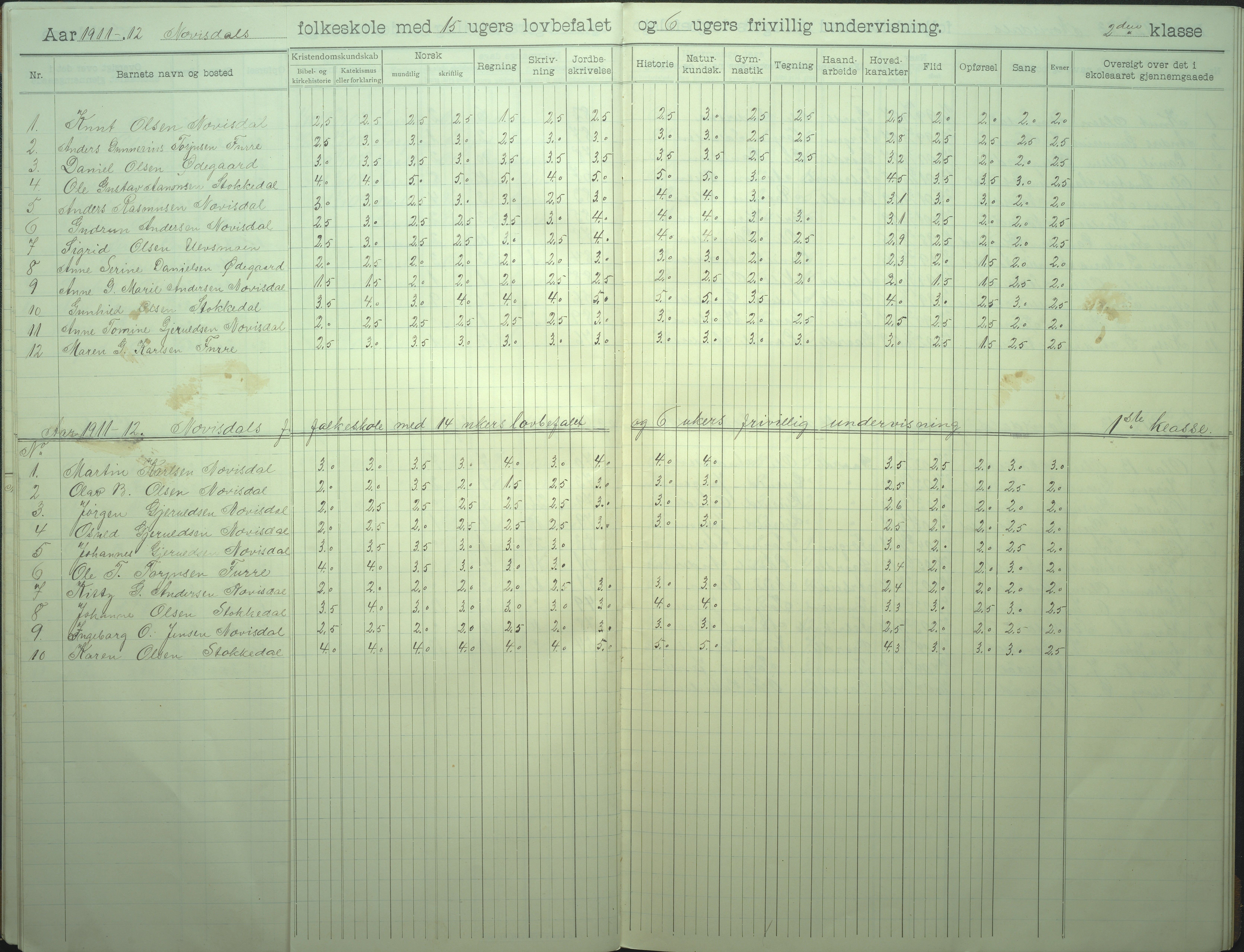 Øyestad kommune frem til 1979, AAKS/KA0920-PK/06/06I/L0008: Skoleprotokoll, 1905-1928