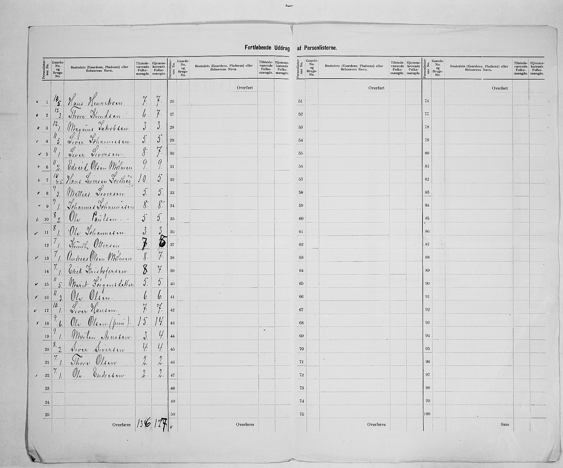 SAH, 1900 census for Lesja, 1900, p. 22