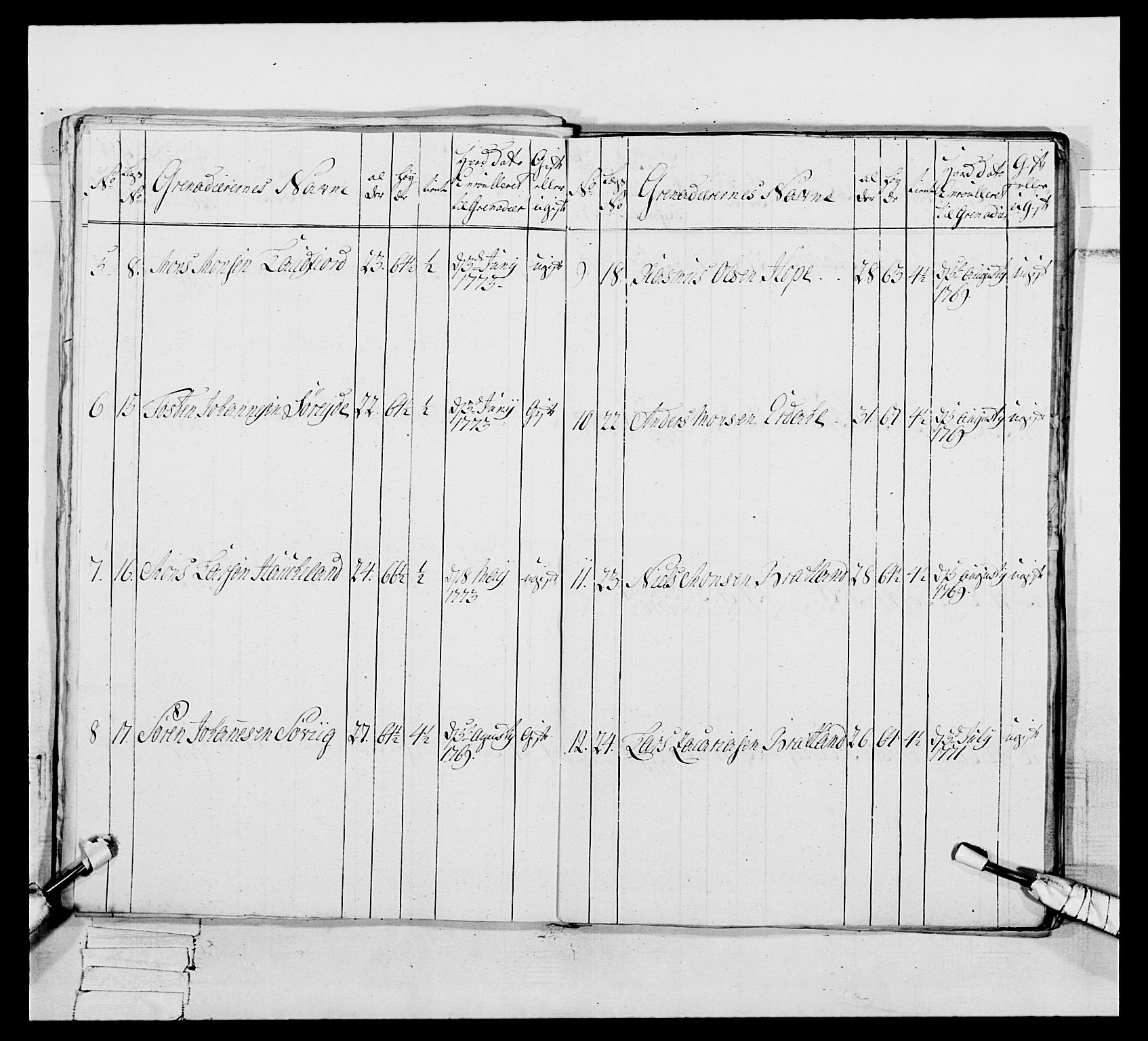 Generalitets- og kommissariatskollegiet, Det kongelige norske kommissariatskollegium, AV/RA-EA-5420/E/Eh/L0093: 2. Bergenhusiske nasjonale infanteriregiment, 1772-1774, p. 192