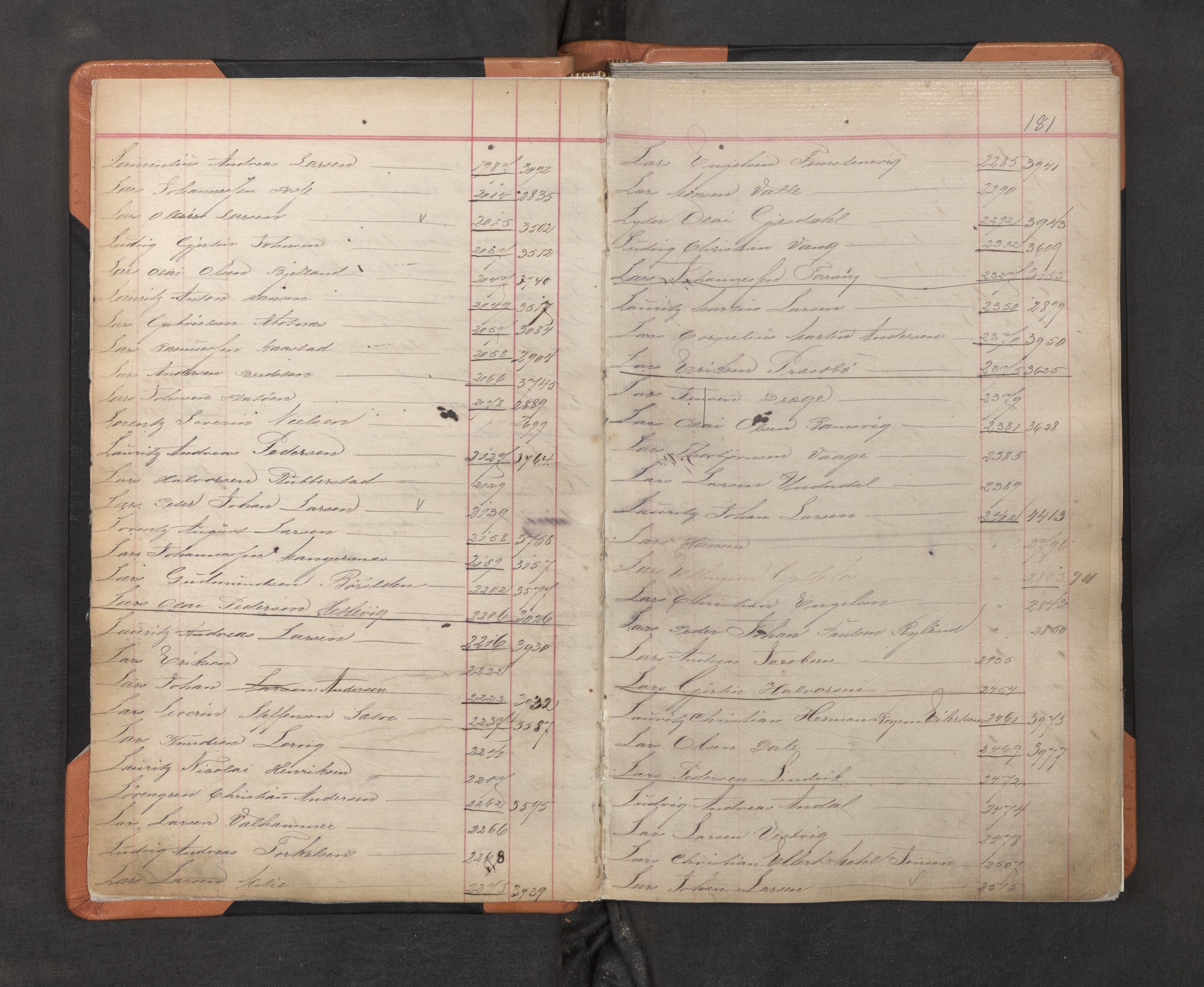 Innrulleringssjefen i Bergen, AV/SAB-A-100050/F/Fa/L0002: Register til annotasjons-hovedrulle for Bergen krets L - Å, 1869-1897