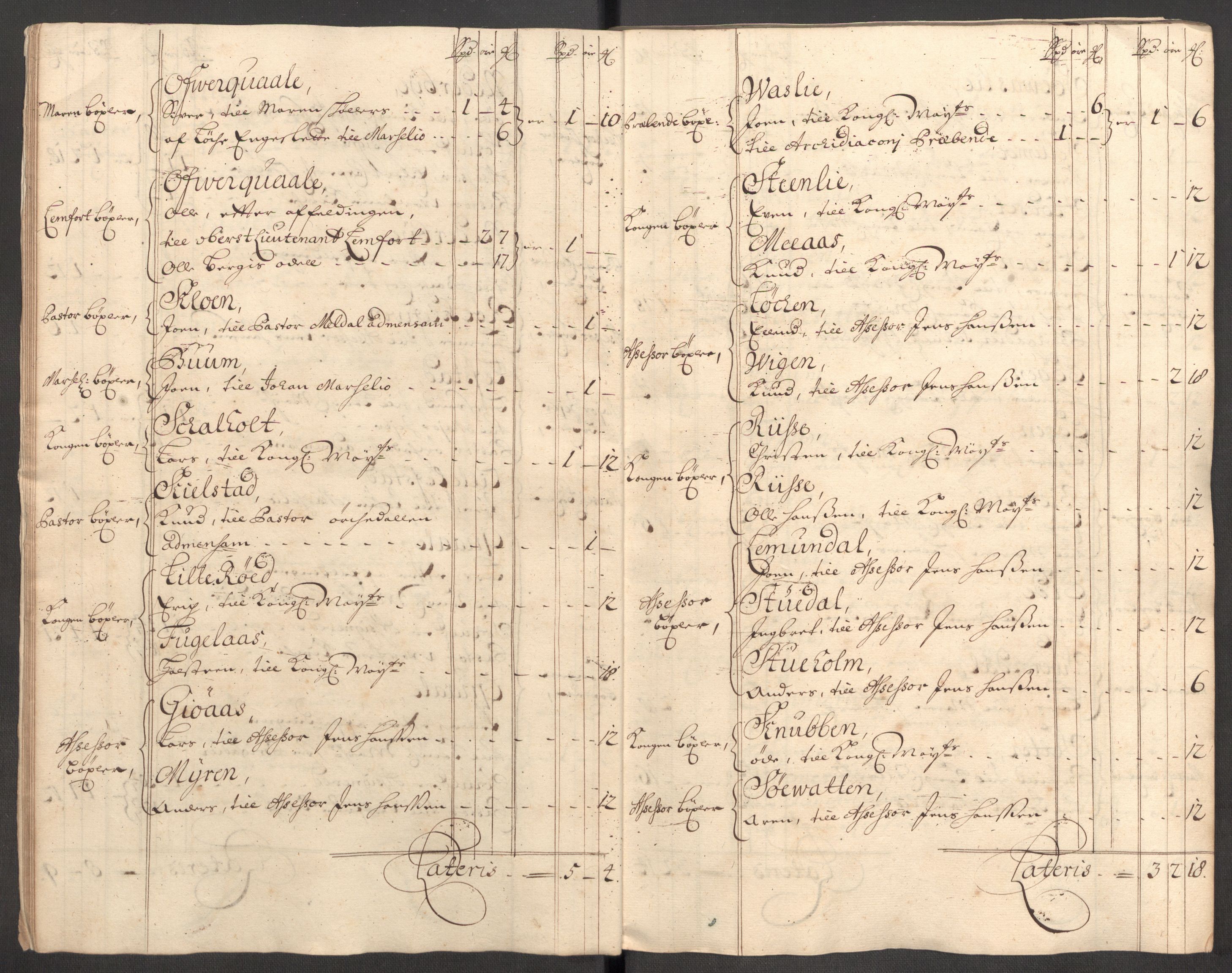 Rentekammeret inntil 1814, Reviderte regnskaper, Fogderegnskap, AV/RA-EA-4092/R60/L3953: Fogderegnskap Orkdal og Gauldal, 1703, p. 34