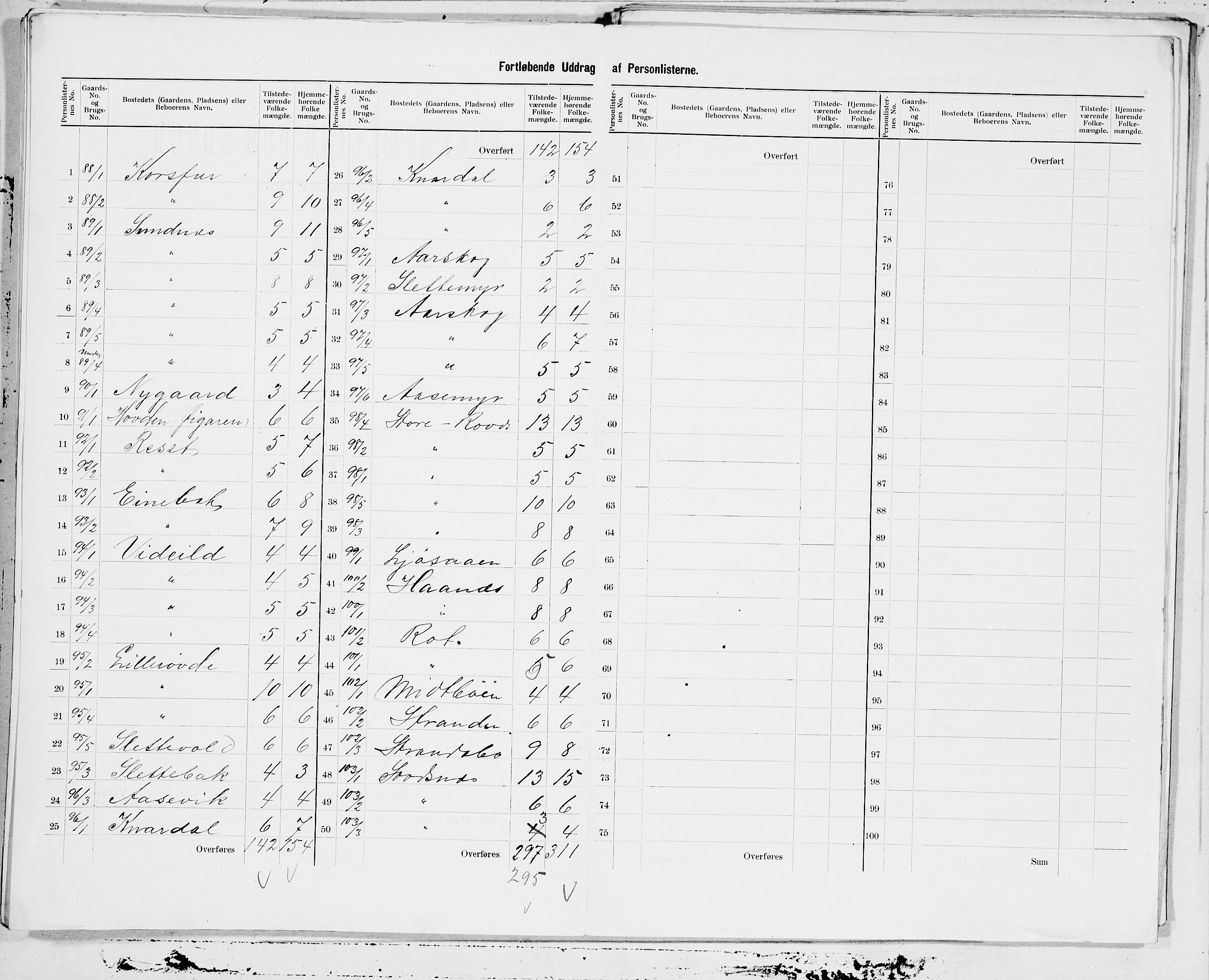 SAT, 1900 census for Sande, 1900, p. 17