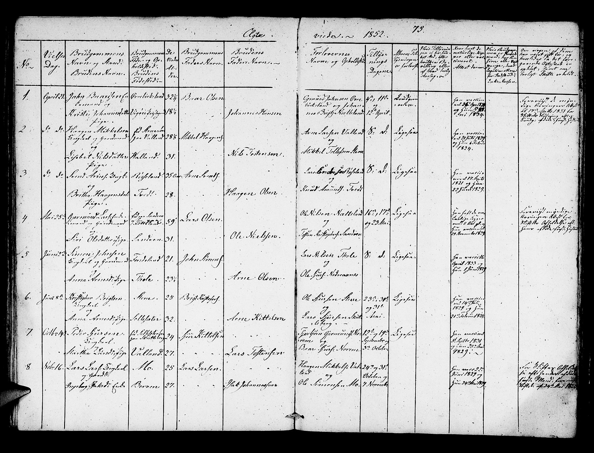 Kvam sokneprestembete, SAB/A-76201/H/Hab: Parish register (copy) no. B 1, 1852-1870, p. 75