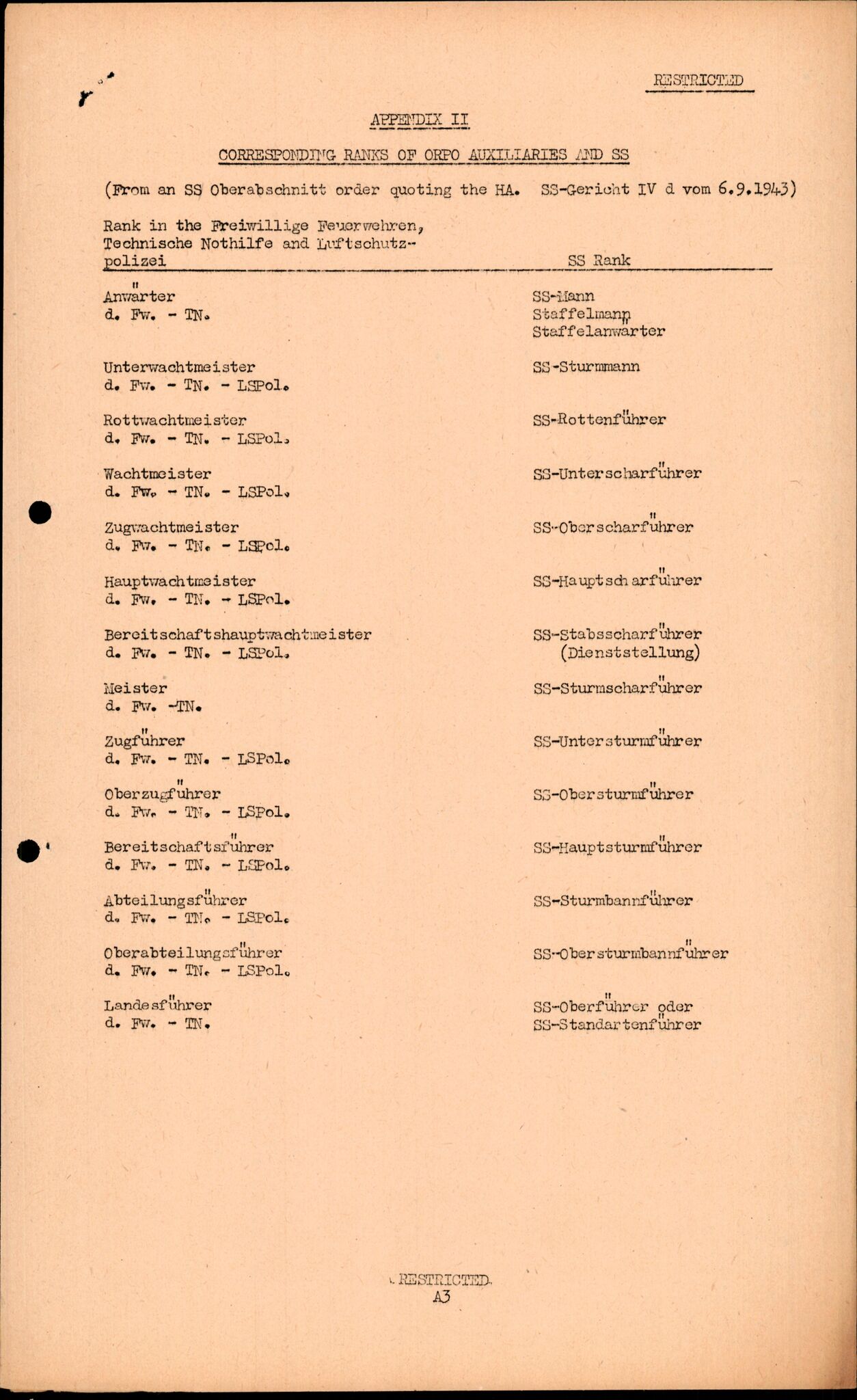 Forsvarets Overkommando. 2 kontor. Arkiv 11.4. Spredte tyske arkivsaker, AV/RA-RAFA-7031/D/Dar/Darc/L0016: FO.II, 1945, p. 731