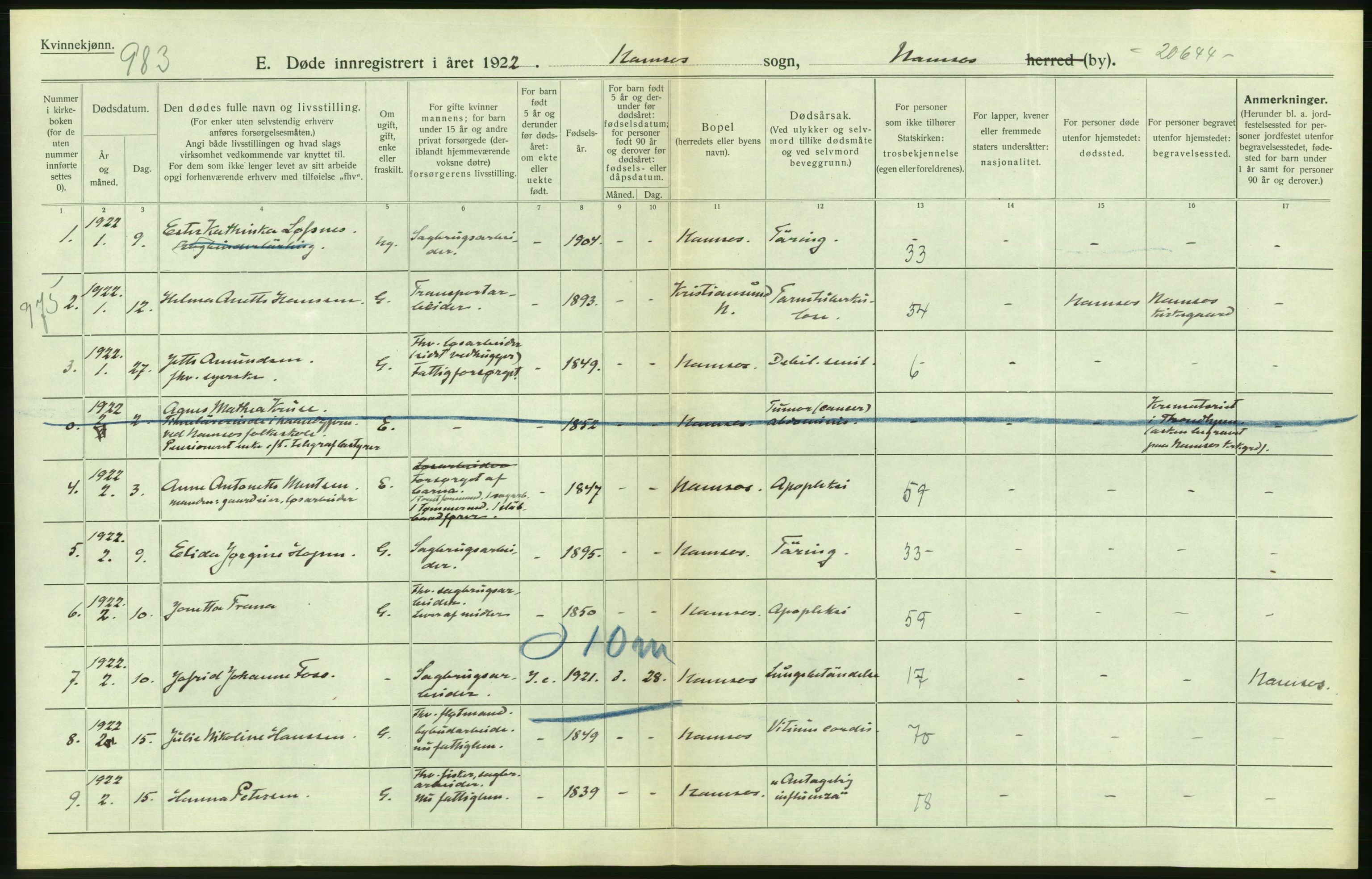Statistisk sentralbyrå, Sosiodemografiske emner, Befolkning, AV/RA-S-2228/D/Df/Dfc/Dfcb/L0042: N. Trøndelag fylke: Gifte, døde. dødfødte. Bygder og byer., 1922, p. 220