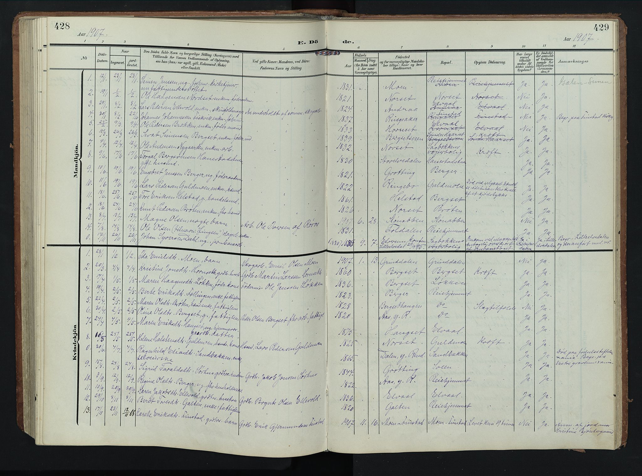 Rendalen prestekontor, SAH/PREST-054/H/Ha/Hab/L0004: Parish register (copy) no. 4, 1904-1946, p. 428-429