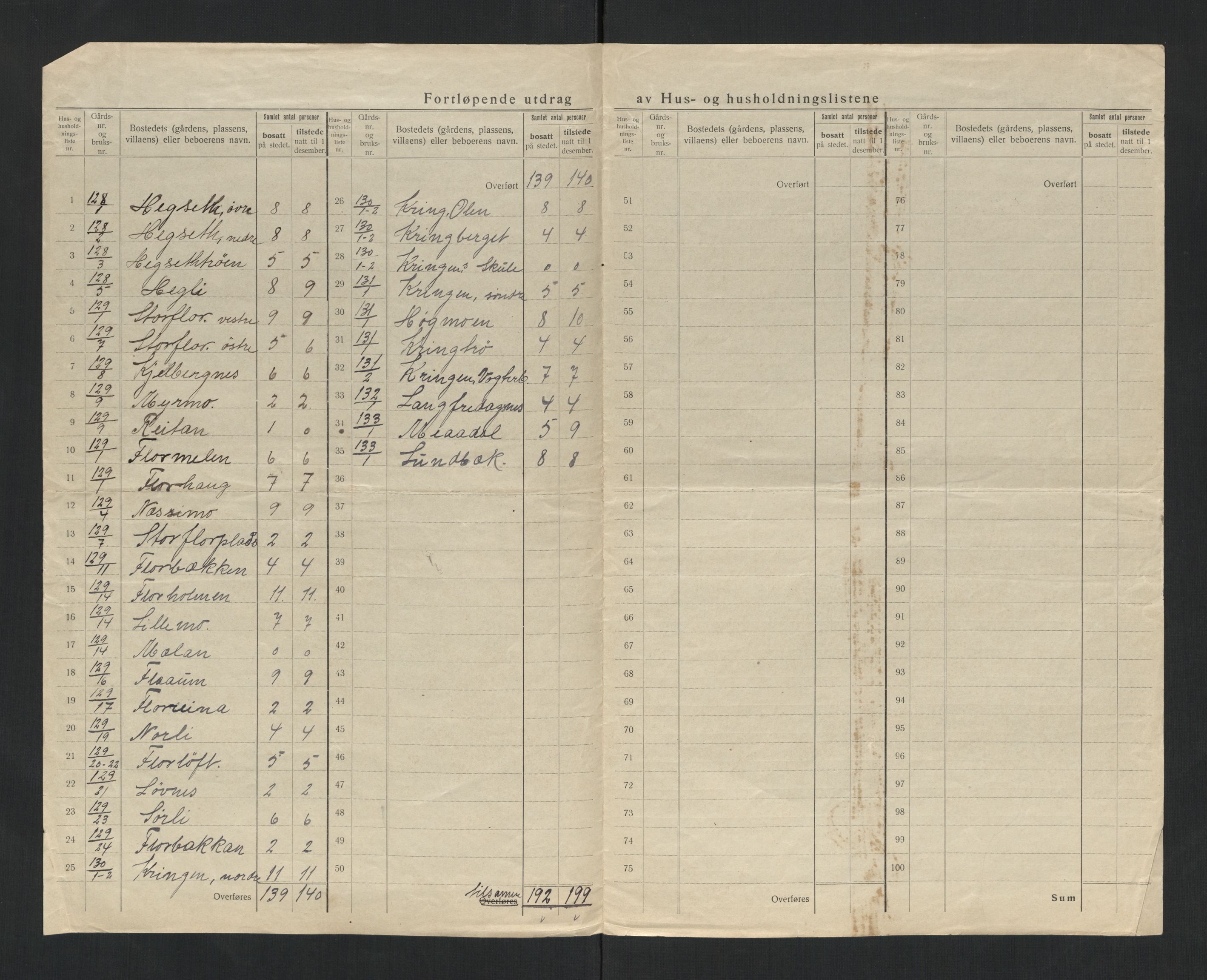 SAT, 1920 census for Hegra, 1920, p. 34