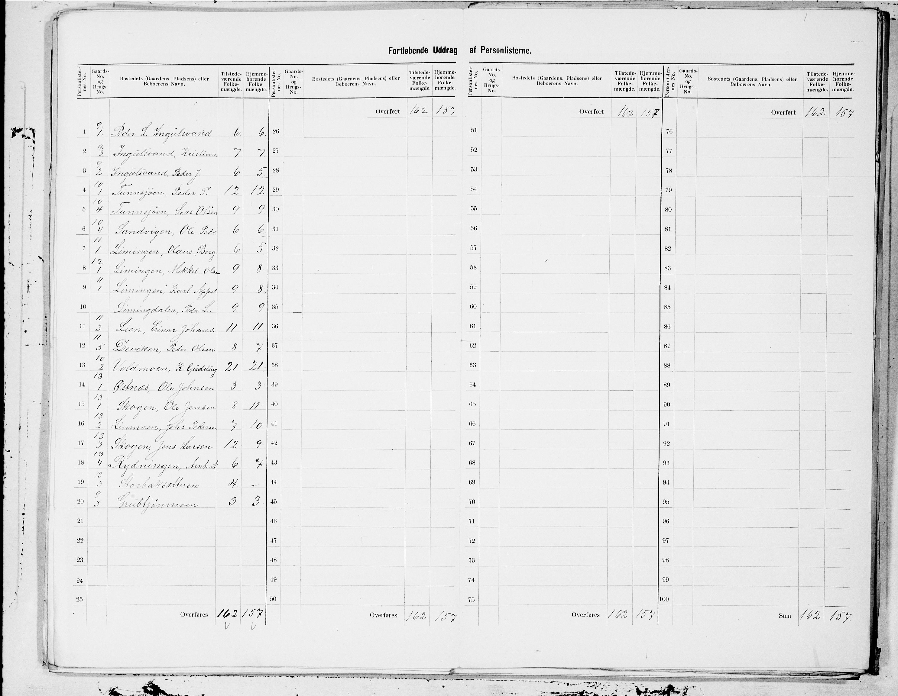 SAT, 1900 census for Lierne, 1900, p. 7