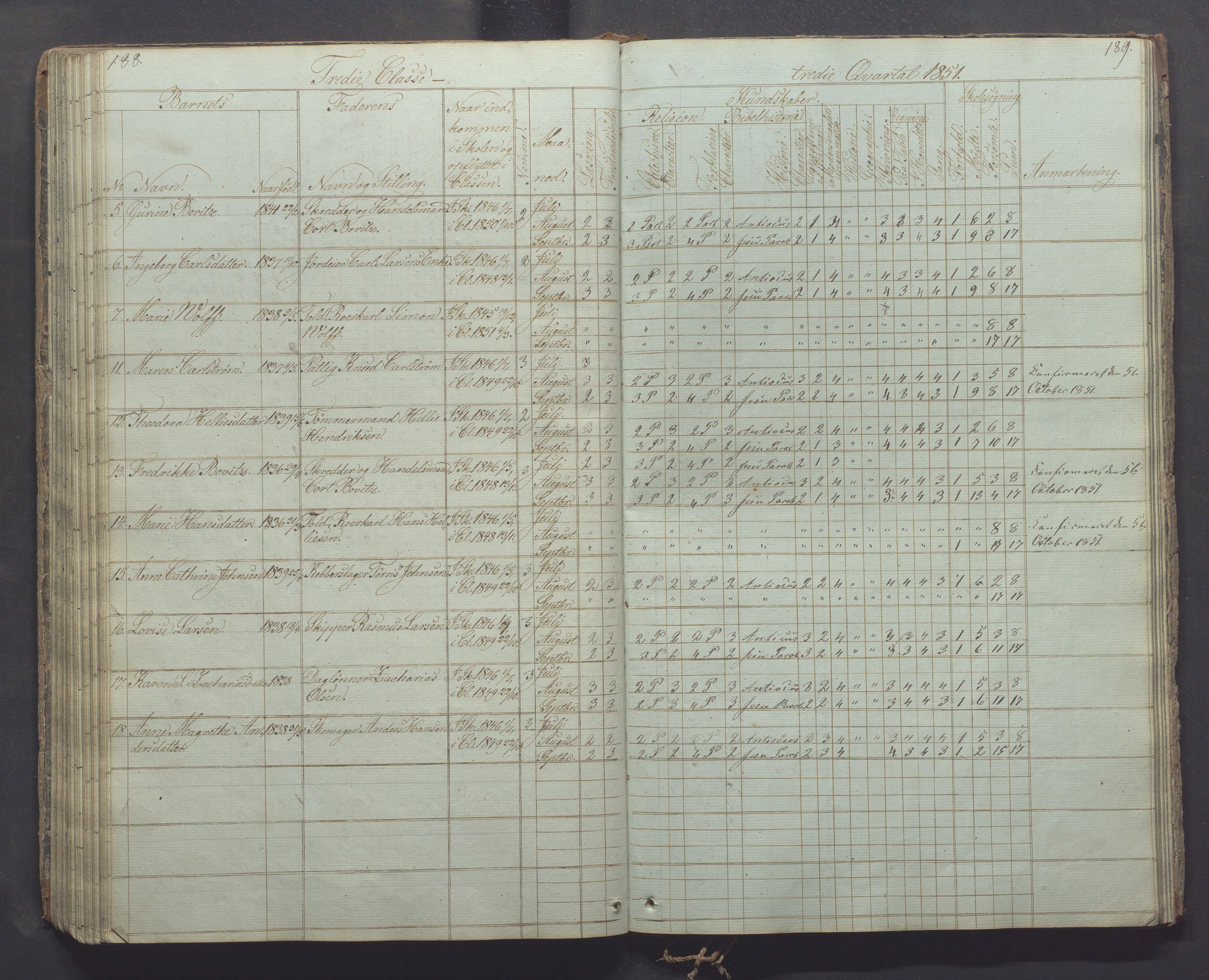 Egersund kommune (Ladested) - Egersund almueskole/folkeskole, IKAR/K-100521/H/L0003: Skoleprotokoll - Faste skole, øverste klasse, 1844-1853, p. 188-189