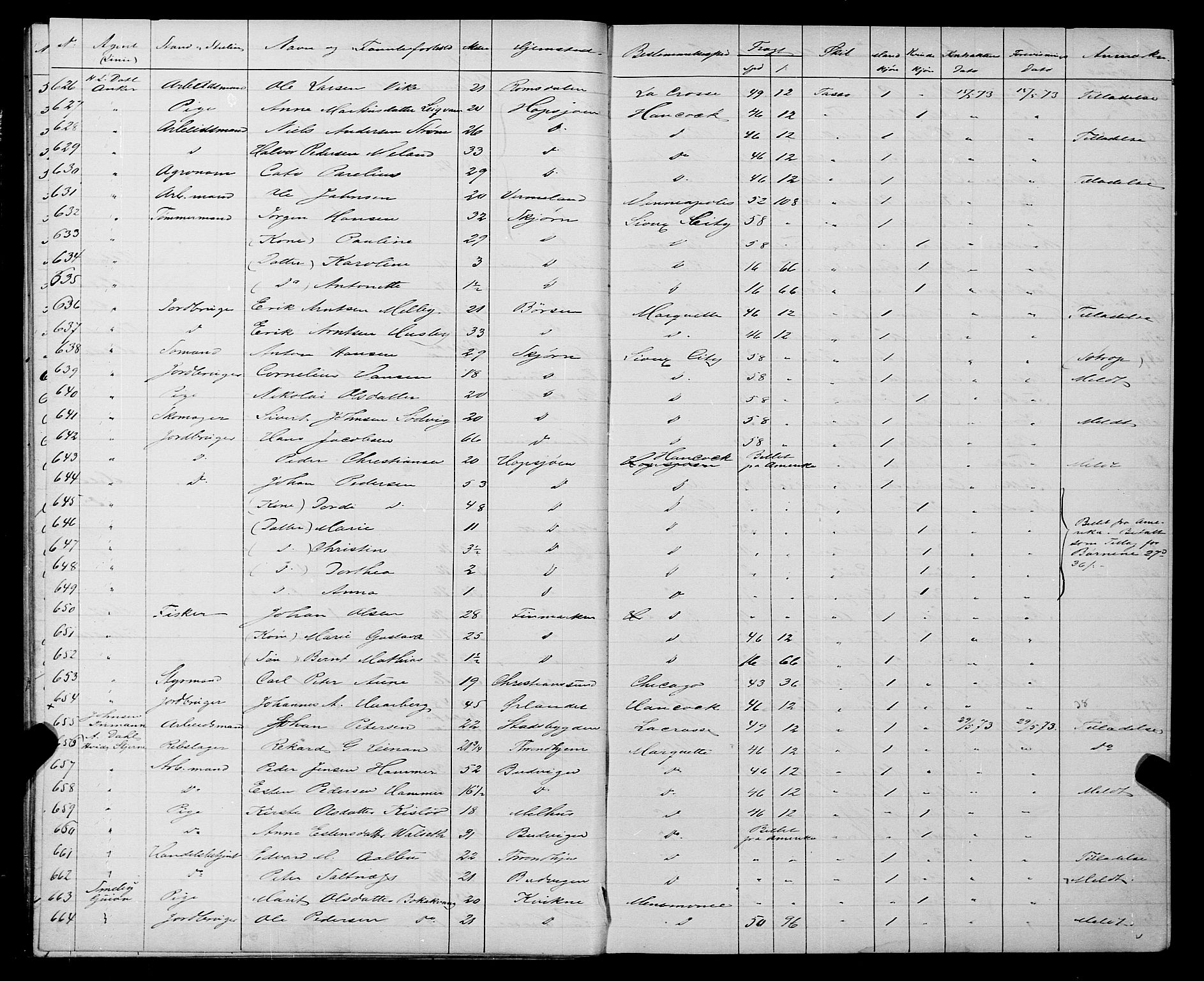 Trondheim politikammer, SAT/A-1887/1/32/L0003: Emigrantprotokoll III, 1872-1878