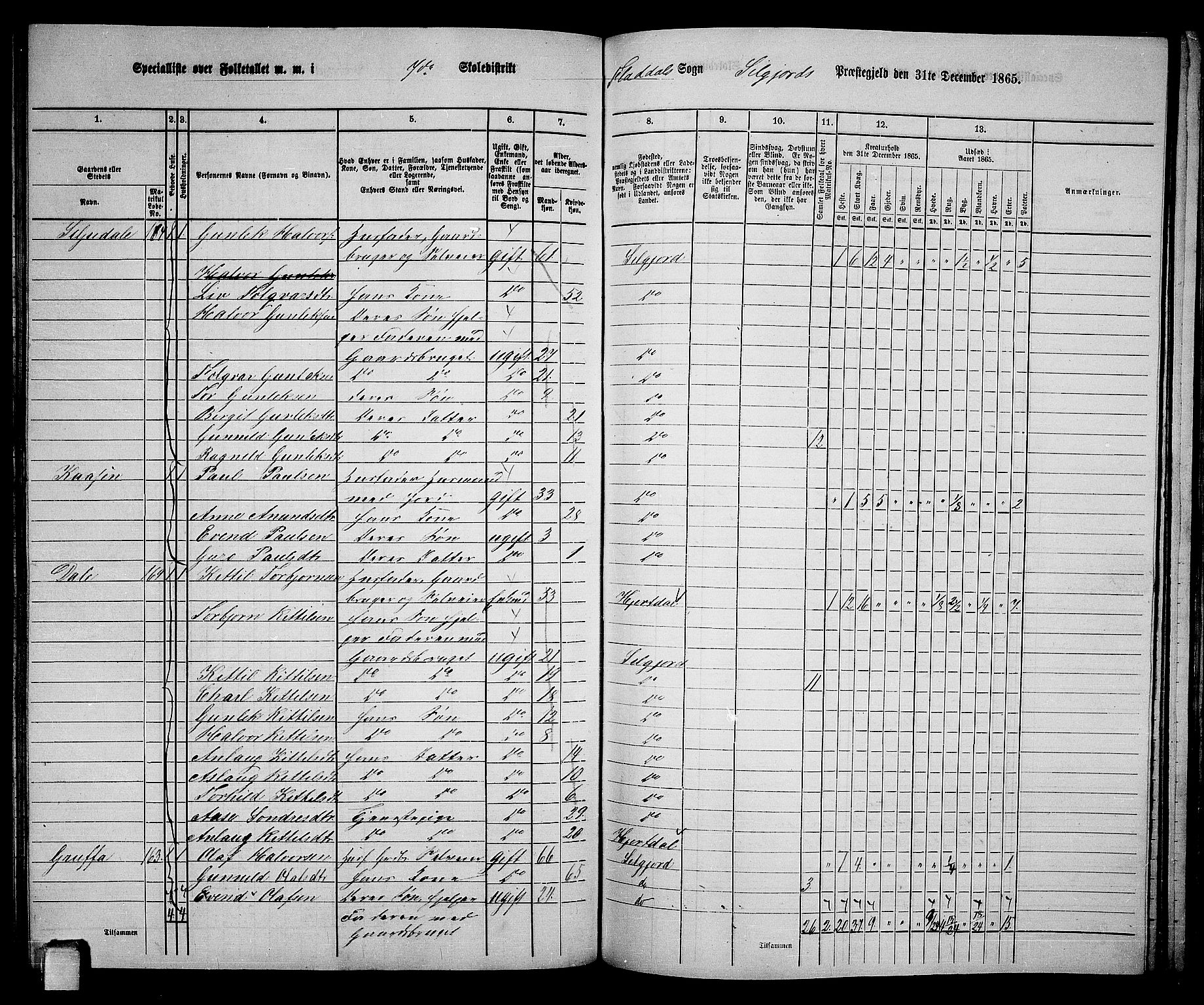 RA, 1865 census for Seljord, 1865, p. 106