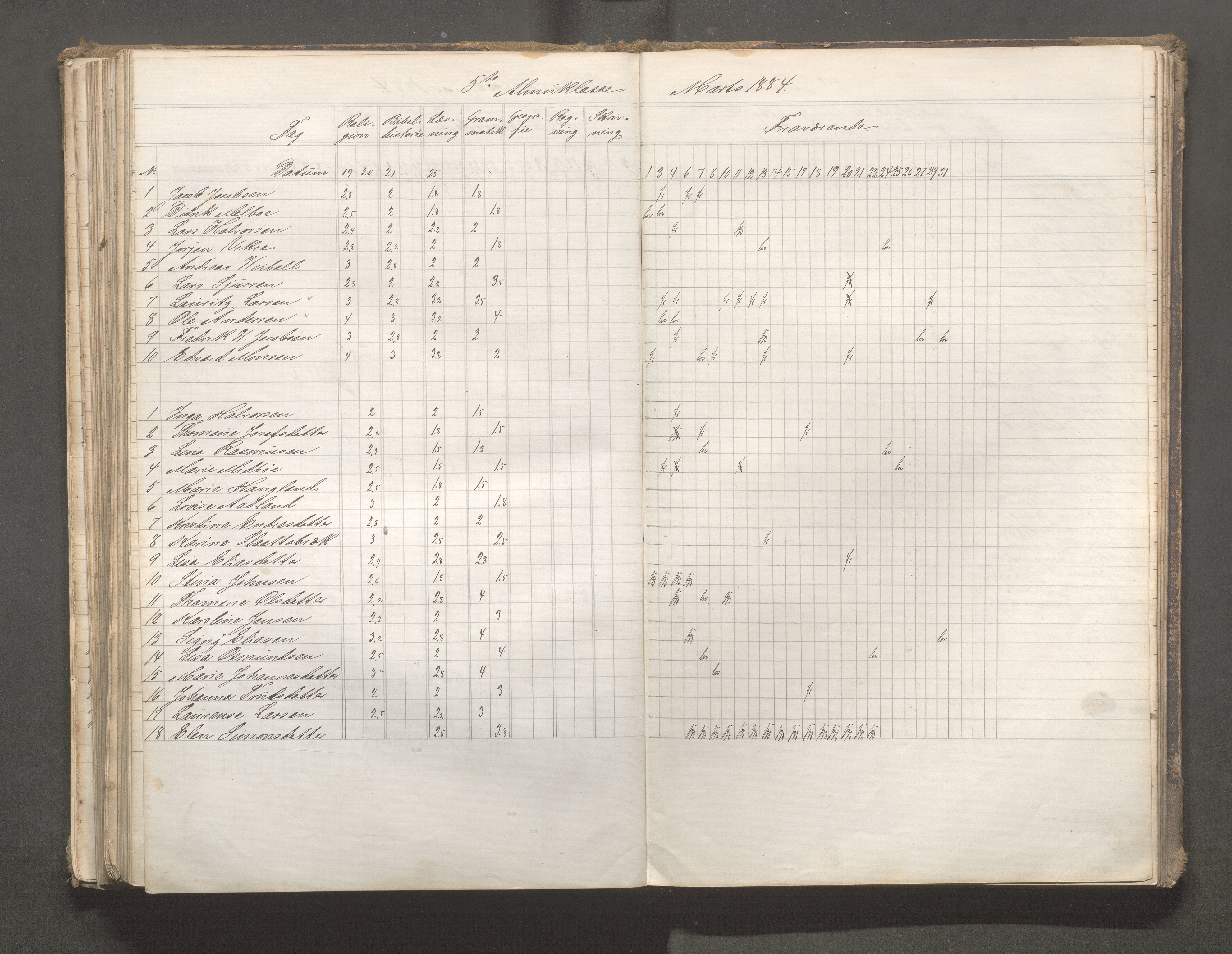 Skudeneshavn kommune - Skudeneshavn skole, IKAR/A-373/F/L0006: Karakterprotokoll, 1878-1890, p. 181