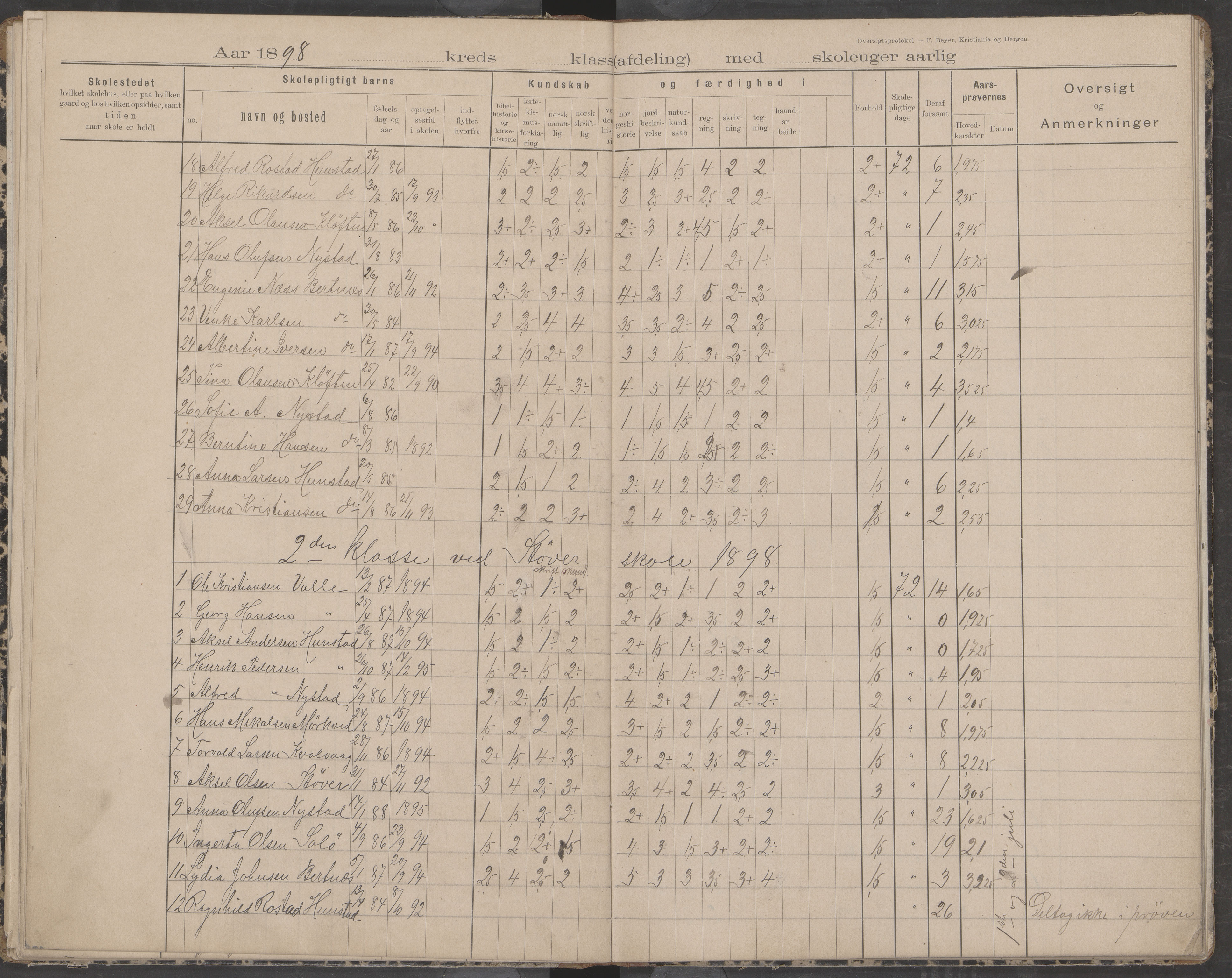 Bodin kommune. Støver skolekrets, AIN/K-18431.510.07/F/Fa/L0002: Oversiktsprotokoll, 1893-1912