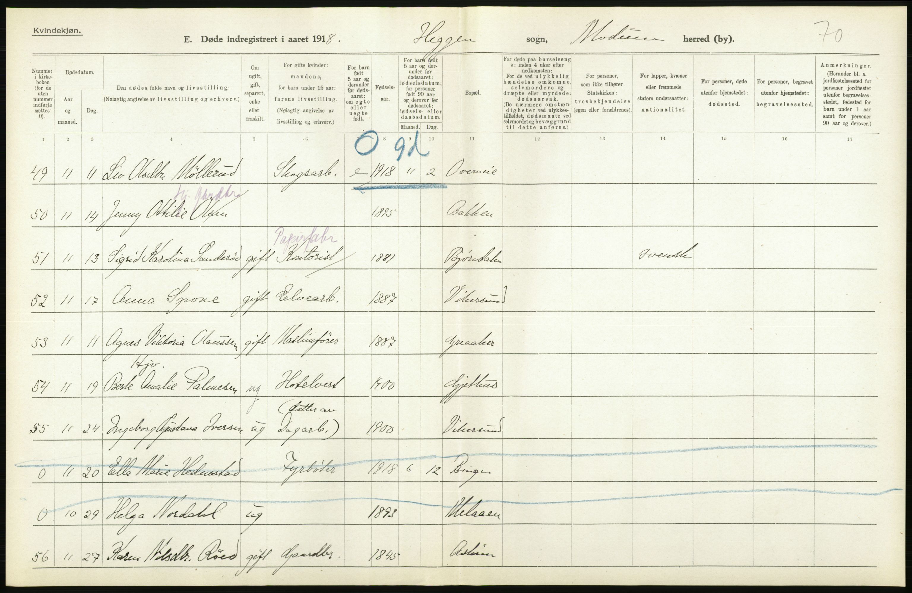 Statistisk sentralbyrå, Sosiodemografiske emner, Befolkning, AV/RA-S-2228/D/Df/Dfb/Dfbh/L0020: Buskerud fylke: Døde. Bygder og byer., 1918, p. 316