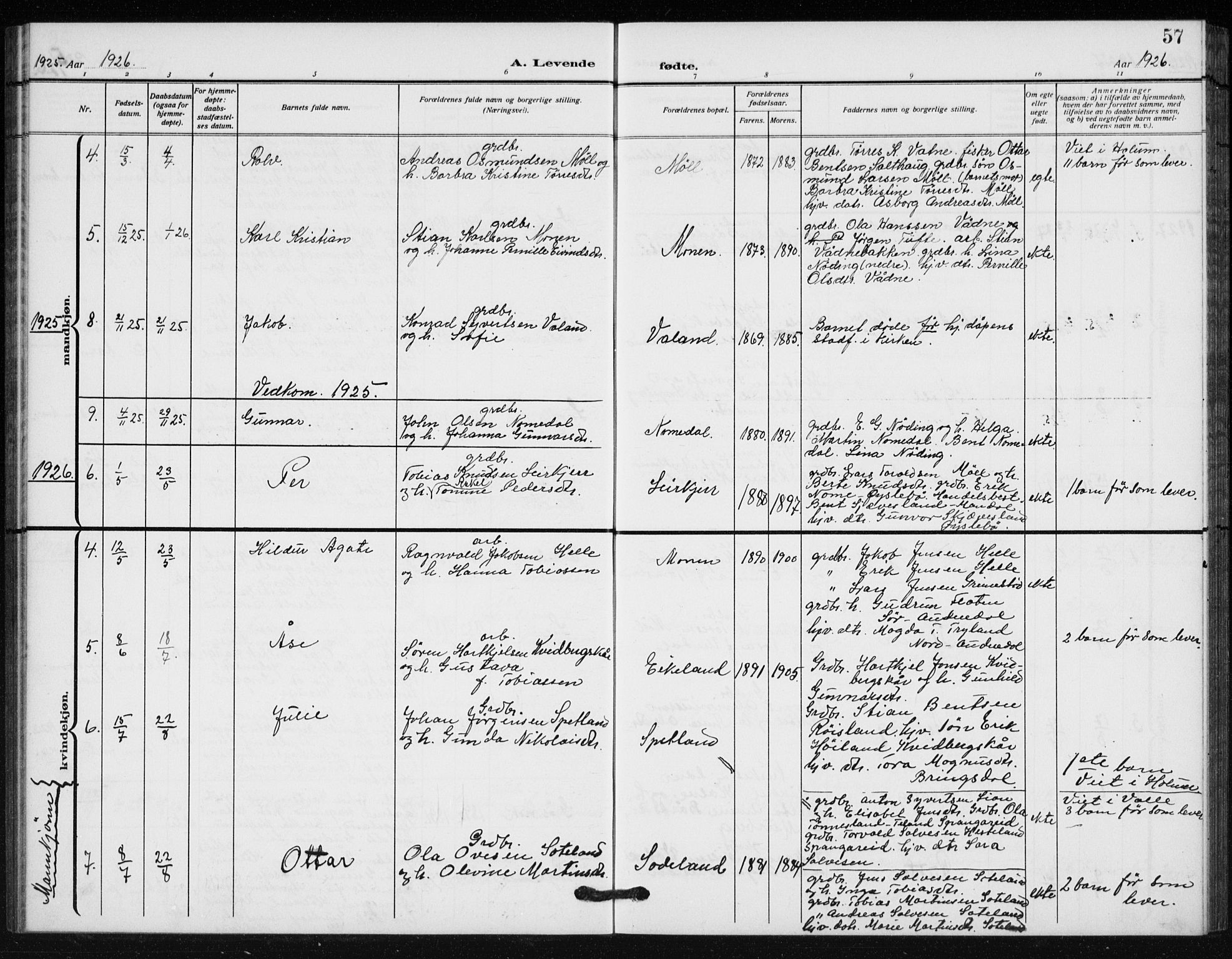 Holum sokneprestkontor, SAK/1111-0022/F/Fb/Fba/L0006: Parish register (copy) no. B 6, 1910-1936, p. 57
