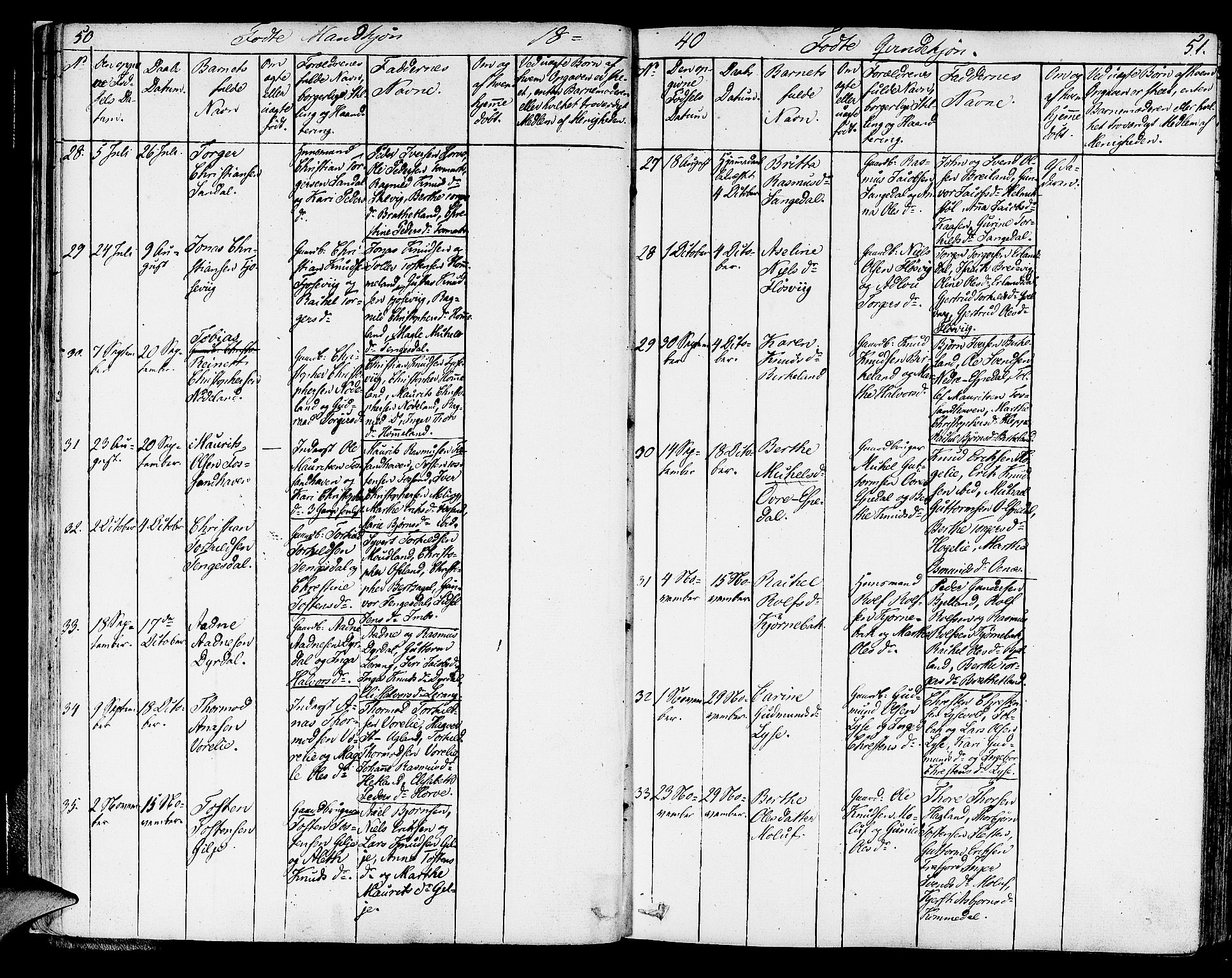 Strand sokneprestkontor, AV/SAST-A-101828/H/Ha/Haa/L0005: Parish register (official) no. A 5, 1833-1854, p. 50-51