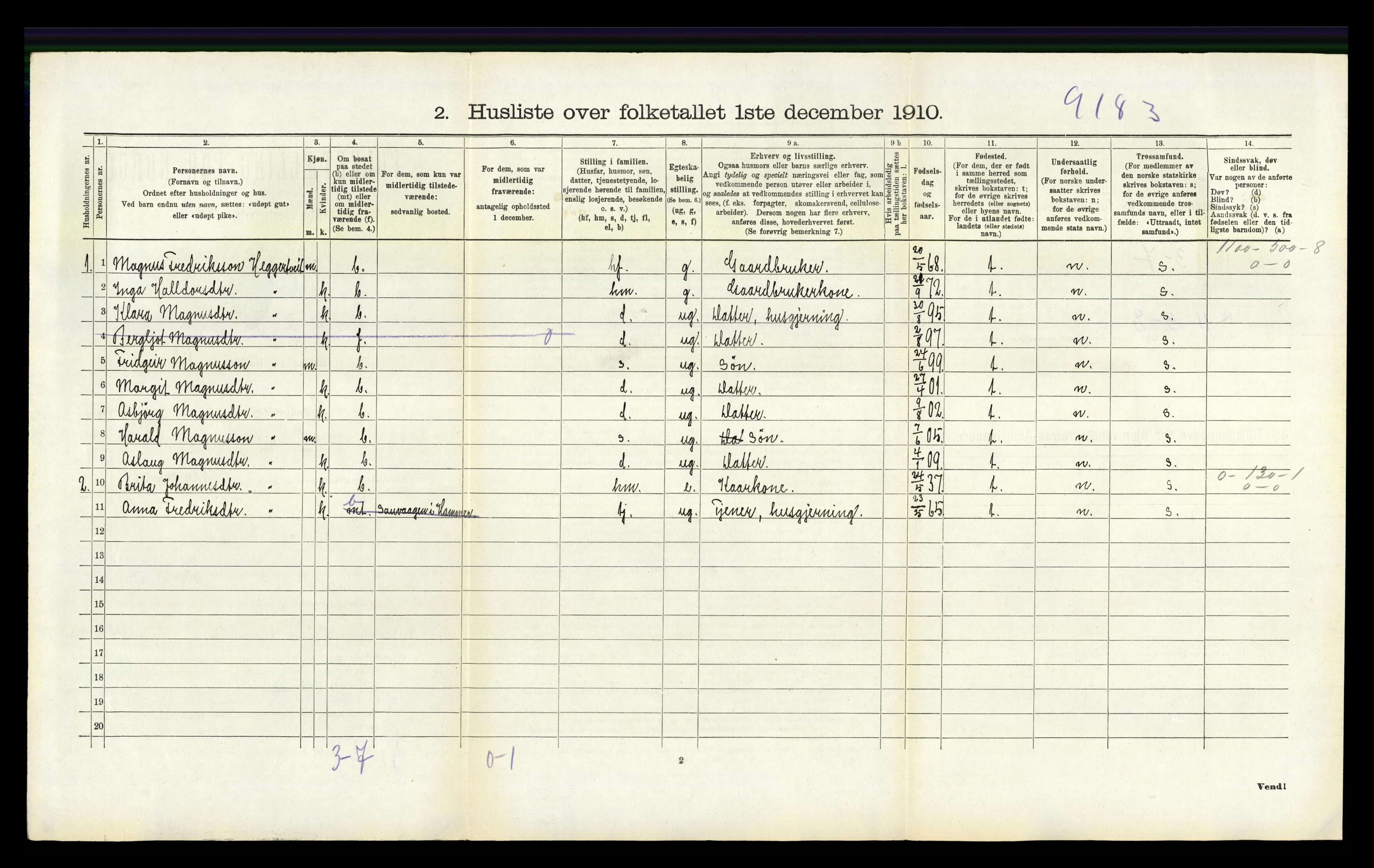 RA, 1910 census for Hamre, 1910, p. 329