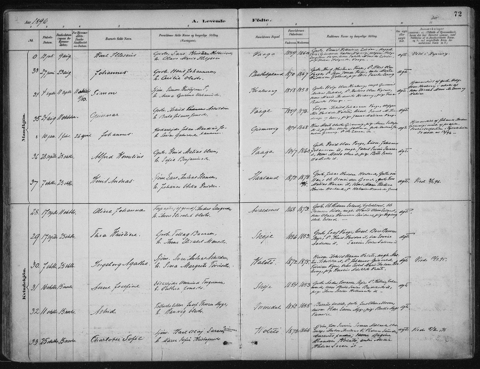 Avaldsnes sokneprestkontor, AV/SAST-A -101851/H/Ha/Haa/L0017: Parish register (official) no. A 17, 1889-1920, p. 72