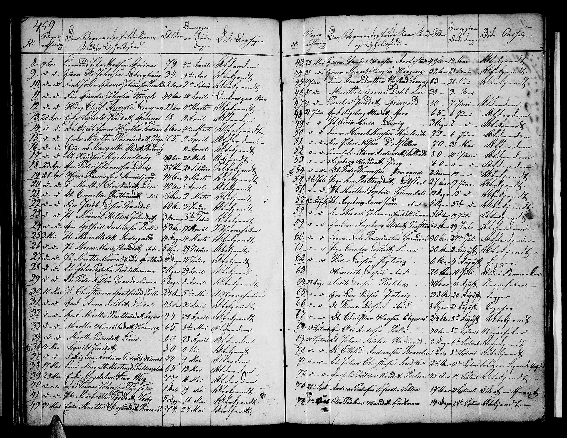 Ibestad sokneprestembete, AV/SATØ-S-0077/H/Ha/Hab/L0003klokker: Parish register (copy) no. 3, 1833-1852, p. 459