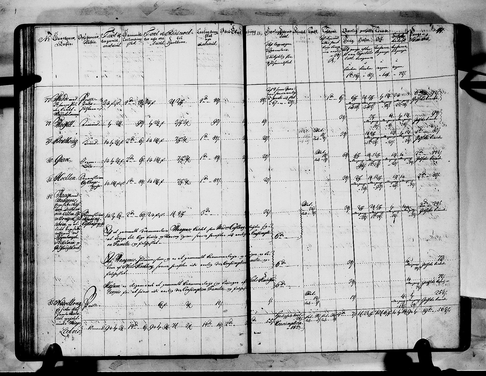 Rentekammeret inntil 1814, Realistisk ordnet avdeling, AV/RA-EA-4070/N/Nb/Nbf/L0151: Sunnmøre matrikkelprotokoll, 1724, p. 50