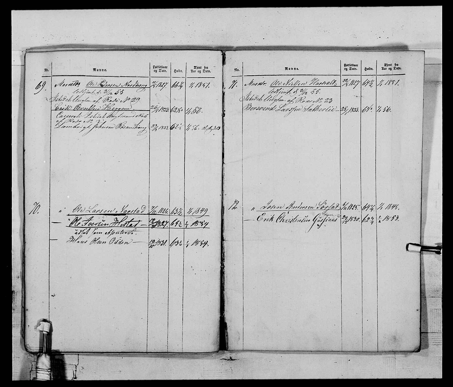 Generalitets- og kommissariatskollegiet, Det kongelige norske kommissariatskollegium, AV/RA-EA-5420/E/Eh/L0120: Tingvollske kompani, 1850-1870, p. 398